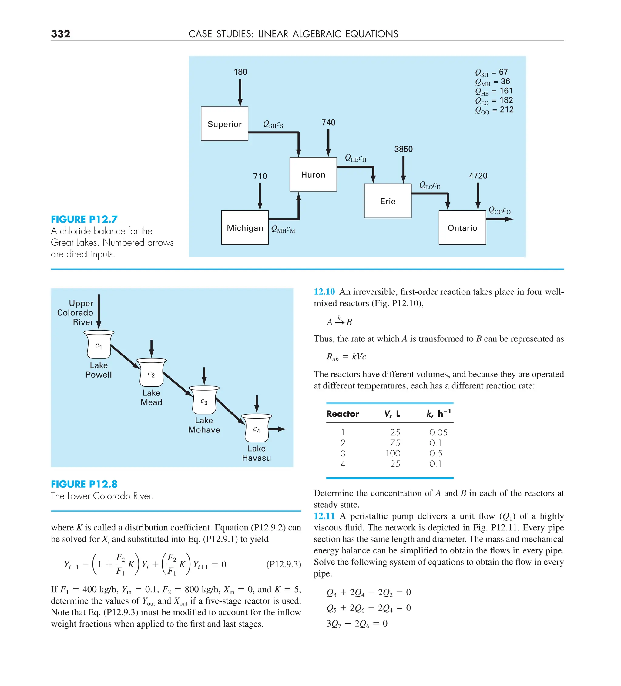 332 CASE STUDIES: LINEAR ALGEBRAIC EQUATIONS
12.10 An irreversible, first-order reaction takes place in four well-
mixed reactors (Fig. P12.10),
A S
k
B
Thus, the rate at which A is transformed to B can be represented as
Rab 5 kVc
The reactors have different volumes, and because they are operated
at different temperatures, each has a different reaction rate:
Reactor V, L k, h21
1 25 0.05
2 75 0.1
3 100 0.5
4 25 0.1
Determine the concentration of A and B in each of the reactors at
steady state.
12.11 A peristaltic pump delivers a unit flow (Q1) of a highly
viscous fluid. The network is depicted in Fig. P12.11. Every pipe
section has the same length and diameter. The mass and mechanical
energy balance can be simplified to obtain the flows in every pipe.
Solve the following system of equations to obtain the flow in every
pipe.
Q3 1 2Q4 2 2Q2 5 0
Q5 1 2Q6 2 2Q4 5 0
3Q7 2 2Q6 5 0
where K is called a distribution coefficient. Equation (P12.9.2) can
be solved for Xi and substituted into Eq. (P12.9.1) to yield
Yi21 2 a1 1
F2
F1
Kb Yi 1 a
F2
F1
Kb Yi11 5 0 (P12.9.3)
If F1 5 400 kg/h, Yin 5 0.1, F2 5 800 kg/h, Xin 5 0, and K 5 5,
determine the values of Yout and Xout if a five-stage reactor is used.
Note that Eq. (P12.9.3) must be modified to account for the inflow
weight fractions when applied to the first and last stages.
FIGURE P12.7
A chloride balance for the
Great Lakes. Numbered arrows
are direct inputs.
QSH = 67
QMH = 36
QHE = 161
QEO = 182
QOO = 212
QSHcS
QMHcM
QHEcH
QEOcE
QOOcO
3850
4720
740
180
710
Superior
Michigan
Huron
Superior
Erie
Ontario
c1
c2
c3
c4
Upper
Colorado
River
Lake
Mead
Lake
Mohave
Lake
Havasu
Lake
Powell
FIGURE P12.8
The Lower Colorado River.
 