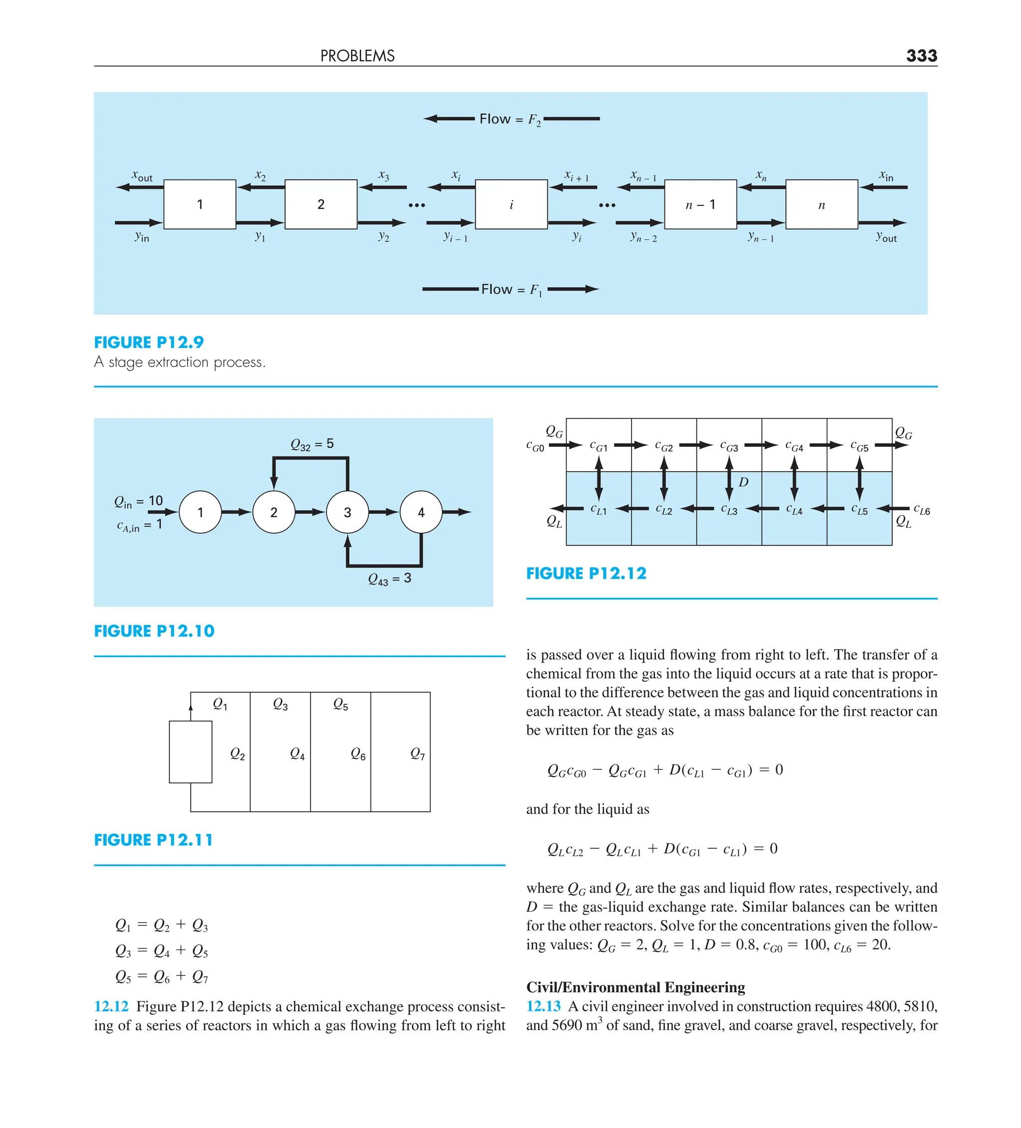 PROBLEMS 333
is passed over a liquid flowing from right to left. The transfer of a
chemical from the gas into the liquid occurs at a rate that is propor-
tional to the difference between the gas and liquid concentrations in
each reactor. At steady state, a mass balance for the first reactor can
be written for the gas as
QGcG0 2 QGcG1 1 D(cL1 2 cG1) 5 0
and for the liquid as
QL cL2 2 QL cL1 1 D(cG1 2 cL1) 5 0
where QG and QL are the gas and liquid flow rates, respectively, and
D 5 the gas-liquid exchange rate. Similar balances can be written
for the other reactors. Solve for the concentrations given the follow-
ing values: QG 5 2, QL 5 1, D 5 0.8, cG0 5 100, cL6 5 20.
Civil/Environmental Engineering
12.13 A civil engineer involved in construction requires 4800, 5810,
and 5690 m3
of sand, fine gravel, and coarse gravel, respectively, for
Q1 5 Q2 1 Q3
Q3 5 Q4 1 Q5
Q5 5 Q6 1 Q7
12.12 Figure P12.12 depicts a chemical exchange process consist-
ing of a series of reactors in which a gas flowing from left to right
FIGURE P12.9
A stage extraction process.
Flow = F1
Flow = F2
x2
xout x3 xi xi + 1 xn – 1 xn xin
y1
yin y2 yi – 1 yi yn – 2 yn – 1 yout
1 0
2 0
n
0
i n – 1
••• •••
1 2 3 4
Qin = 10
Q32 = 5
Q43 = 3
cA,in = 1
FIGURE P12.10
FIGURE P12.11
Q1 Q3 Q5
Q2 Q4 Q6 Q7
cG1
cG0 cG2 cG3 cG4
QG
QG
QL
cG5
QL
D
cL1 cL2 cL3 cL4 cL5 cL6
FIGURE P12.12
 