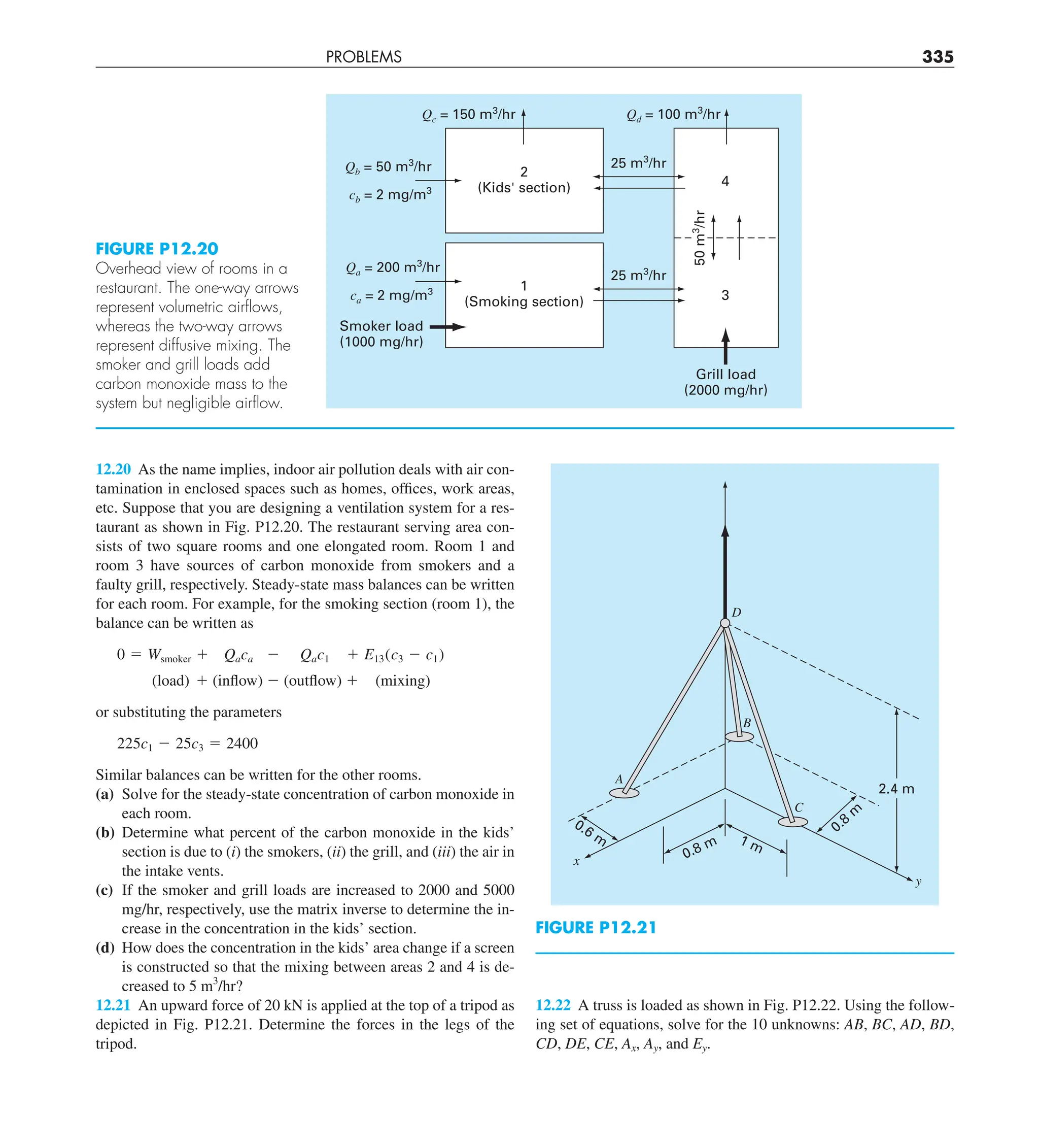 PROBLEMS 335
12.22 A truss is loaded as shown in Fig. P12.22. Using the follow-
ing set of equations, solve for the 10 unknowns: AB, BC, AD, BD,
CD, DE, CE, Ax, Ay, and Ey.
12.20 As the name implies, indoor air pollution deals with air con-
tamination in enclosed spaces such as homes, offices, work areas,
etc. Suppose that you are designing a ventilation system for a res-
taurant as shown in Fig. P12.20. The restaurant serving area con-
sists of two square rooms and one elongated room. Room 1 and
room 3 have sources of carbon monoxide from smokers and a
faulty grill, respectively. Steady-state mass balances can be written
for each room. For example, for the smoking section (room 1), the
balance can be written as
0 5 Wsmoker 1 Qaca 2 Qac1 1 E13(c3 2 c1)
(load) 1 (inflow) 2 (outflow) 1 (mixing)
or substituting the parameters
225c1 2 25c3 5 2400
Similar balances can be written for the other rooms.
(a) Solve for the steady-state concentration of carbon monoxide in
each room.
(b) Determine what percent of the carbon monoxide in the kids’
section is due to (i) the smokers, (ii) the grill, and (iii) the air in
the intake vents.
(c) If the smoker and grill loads are increased to 2000 and 5000
mg/hr, respectively, use the matrix inverse to determine the in-
crease in the concentration in the kids’ section.
(d) How does the concentration in the kids’ area change if a screen
is constructed so that the mixing between areas 2 and 4 is de-
creased to 5 m3
/hr?
12.21 An upward force of 20 kN is applied at the top of a tripod as
depicted in Fig. P12.21. Determine the forces in the legs of the
tripod.
Qc = 150 m3
/hr
2
(Kids' section)
1
(Smoking section)
Grill load
(2000 mg/hr)
Smoker load
(1000 mg/hr)
4
25 m3
/hr
25 m3
/hr
3
Qb = 50 m3
/hr
cb = 2 mg/m3
Qa = 200 m3
/hr
ca = 2 mg/m3
Qd = 100 m3
/hr
50
m
3
/hr
FIGURE P12.20
Overhead view of rooms in a
restaurant. The one-way arrows
represent volumetric airﬂows,
whereas the two-way arrows
represent diffusive mixing. The
smoker and grill loads add
carbon monoxide mass to the
system but negligible airﬂow.
D
B
C
A
x
y
0.6 m
2.4 m
0.8 m
0.8
m
1 m
FIGURE P12.21
 