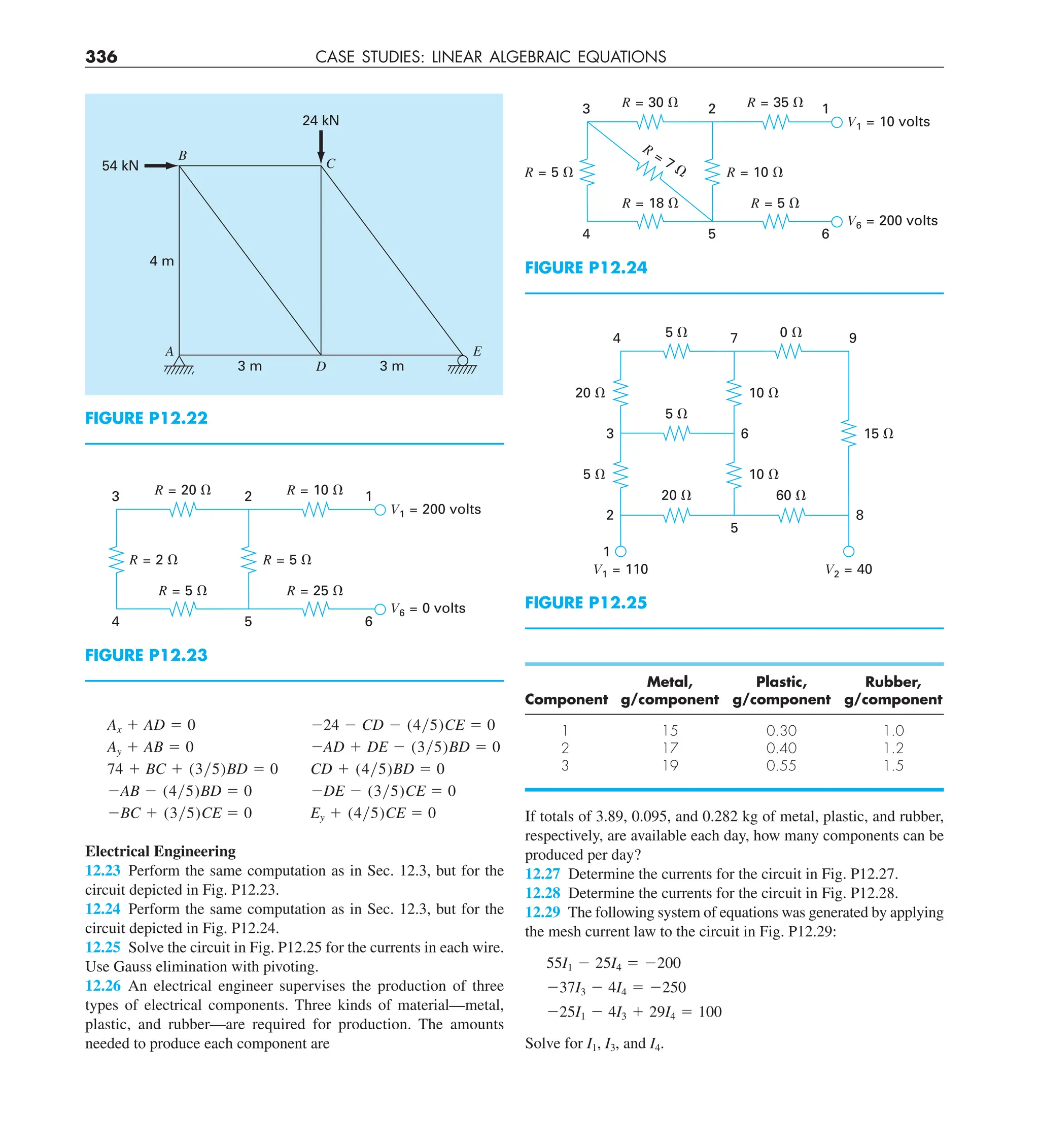 336 CASE STUDIES: LINEAR ALGEBRAIC EQUATIONS
Metal, Plastic, Rubber,
Component g/component g/component g/component
1 15 0.30 1.0
2 17 0.40 1.2
3 19 0.55 1.5
If totals of 3.89, 0.095, and 0.282 kg of metal, plastic, and rubber,
respectively, are available each day, how many components can be
produced per day?
12.27 Determine the currents for the circuit in Fig. P12.27.
12.28 Determine the currents for the circuit in Fig. P12.28.
12.29 The following system of equations was generated by applying
the mesh current law to the circuit in Fig. P12.29:
55I1 2 25I4 5 2200
237I3 2 4I4 5 2250
225I1 2 4I3 1 29I4 5 100
Solve for I1, I3, and I4.
Ax 1 AD 5 0
Ay 1 AB 5 0
74 1 BC 1 (3y5)BD 5 0
2AB 2 (4y5)BD 5 0
2BC 1 (3y5)CE 5 0
224 2 CD 2 (4y5)CE 5 0
2AD 1 DE 2 (3y5)BD 5 0
CD 1 (4y5)BD 5 0
2DE 2 (3y5)CE 5 0
Ey 1 (4y5)CE 5 0
Electrical Engineering
12.23 Perform the same computation as in Sec. 12.3, but for the
circuit depicted in Fig. P12.23.
12.24 Perform the same computation as in Sec. 12.3, but for the
circuit depicted in Fig. P12.24.
12.25 Solve the circuit in Fig. P12.25 for the currents in each wire.
Use Gauss elimination with pivoting.
12.26 An electrical engineer supervises the production of three
types of electrical components. Three kinds of material—metal,
plastic, and rubber—are required for production. The amounts
needed to produce each component are
FIGURE P12.22
3 m 3 m
4 m
D
A E
C
B
54 kN
24 kN
FIGURE P12.23
R = 2 ⍀ R = 5 ⍀
R = 20 ⍀
3 2 1
4 5 6
R = 5 ⍀
R = 10 ⍀
V1 = 200 volts
V6 = 0 volts
R = 25 ⍀
FIGURE P12.24
R
= 7 ⍀
R = 5 ⍀ R = 10 ⍀
R = 30 ⍀
3 2 1
4 5 6
R = 18 ⍀
R = 35 ⍀
V1 = 10 volts
V6 = 200 volts
R = 5 ⍀
FIGURE P12.25
20 ⍀
5 ⍀
10 ⍀
10 ⍀
20 ⍀
5 ⍀
5 ⍀
60 ⍀
0 ⍀
4 7 9
2
1
8
3 6 15 ⍀
5
V2 = 40
V1 = 110
 