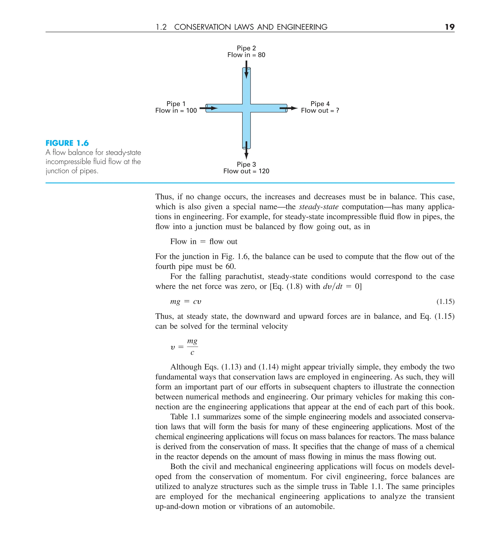 1.2 CONSERVATION LAWS AND ENGINEERING 19
Thus, if no change occurs, the increases and decreases must be in balance. This case,
which is also given a special name—the steady-state computation—has many applica-
tions in engineering. For example, for steady-state incompressible fluid flow in pipes, the
flow into a junction must be balanced by flow going out, as in
Flow in 5 flow out
For the junction in Fig. 1.6, the balance can be used to compute that the flow out of the
fourth pipe must be 60.
For the falling parachutist, steady-state conditions would correspond to the case
where the net force was zero, or [Eq. (1.8) with dy兾dt 5 0]
mg 5 cy (1.15)
Thus, at steady state, the downward and upward forces are in balance, and Eq. (1.15)
can be solved for the terminal velocity
y 5
mg
c
Although Eqs. (1.13) and (1.14) might appear trivially simple, they embody the two
fundamental ways that conservation laws are employed in engineering. As such, they will
form an important part of our efforts in subsequent chapters to illustrate the connection
between numerical methods and engineering. Our primary vehicles for making this con-
nection are the engineering applications that appear at the end of each part of this book.
Table 1.1 summarizes some of the simple engineering models and associated conserva-
tion laws that will form the basis for many of these engineering applications. Most of the
chemical engineering applications will focus on mass balances for reactors. The mass balance
is derived from the conservation of mass. It specifies that the change of mass of a chemical
in the reactor depends on the amount of mass flowing in minus the mass flowing out.
Both the civil and mechanical engineering applications will focus on models devel-
oped from the conservation of momentum. For civil engineering, force balances are
utilized to analyze structures such as the simple truss in Table 1.1. The same principles
are employed for the mechanical engineering applications to analyze the transient
up-and-down motion or vibrations of an automobile.
Pipe 2
Flow in = 80
Pipe 3
Flow out = 120
Pipe 4
Flow out = ?
Pipe 1
Flow in = 100
FIGURE 1.6
A ﬂow balance for steady-state
incompressible ﬂuid ﬂow at the
junction of pipes.
 