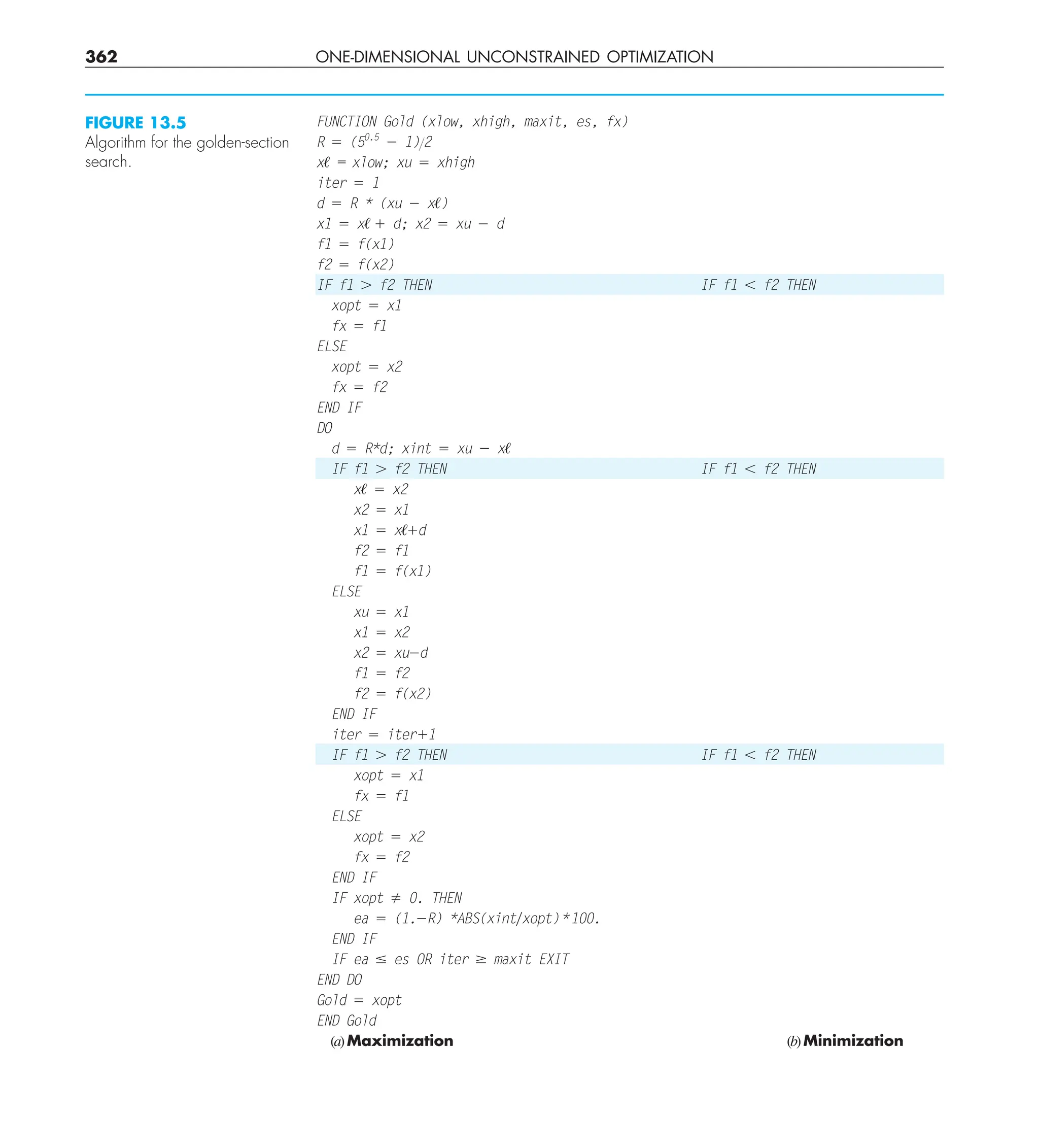 362 ONE-DIMENSIONAL UNCONSTRAINED OPTIMIZATION
FUNCTION Gold (xlow, xhigh, maxit, es, fx)
R 5 (50.5
2 1)Y2
x/ = xlow; xu 5 xhigh
iter 5 1
d 5 R * (xu 2 x/)
x1 5 x/ 1 d; x2 5 xu 2 d
f1 5 f(x1)
f2 5 f(x2)
IF f1 . f2 THEN IF f1 , f2 THEN
xopt 5 x1
fx 5 f1
ELSE
xopt 5 x2
fx 5 f2
END IF
DO
d 5 R*d; xint 5 xu 2 x/
IF f1 . f2 THEN IF f1 , f2 THEN
x/ 5 x2
x2 5 x1
x1 5 x/1d
f2 5 f1
f1 5 f(x1)
ELSE
xu 5 x1
x1 5 x2
x2 5 xu2d
f1 5 f2
f2 5 f(x2)
END IF
iter 5 iter11
IF f1 . f2 THEN IF f1 , f2 THEN
xopt 5 x1
fx 5 f1
ELSE
xopt 5 x2
fx 5 f2
END IF
IF xopt ﬁ 0. THEN
ea 5 (1.2R) *ABS(xintyxopt)*100.
END IF
IF ea # es OR iter $ maxit EXIT
END DO
Gold 5 xopt
END Gold
(a)Maximization (b)Minimization
FIGURE 13.5
Algorithm for the golden-section
search.
 