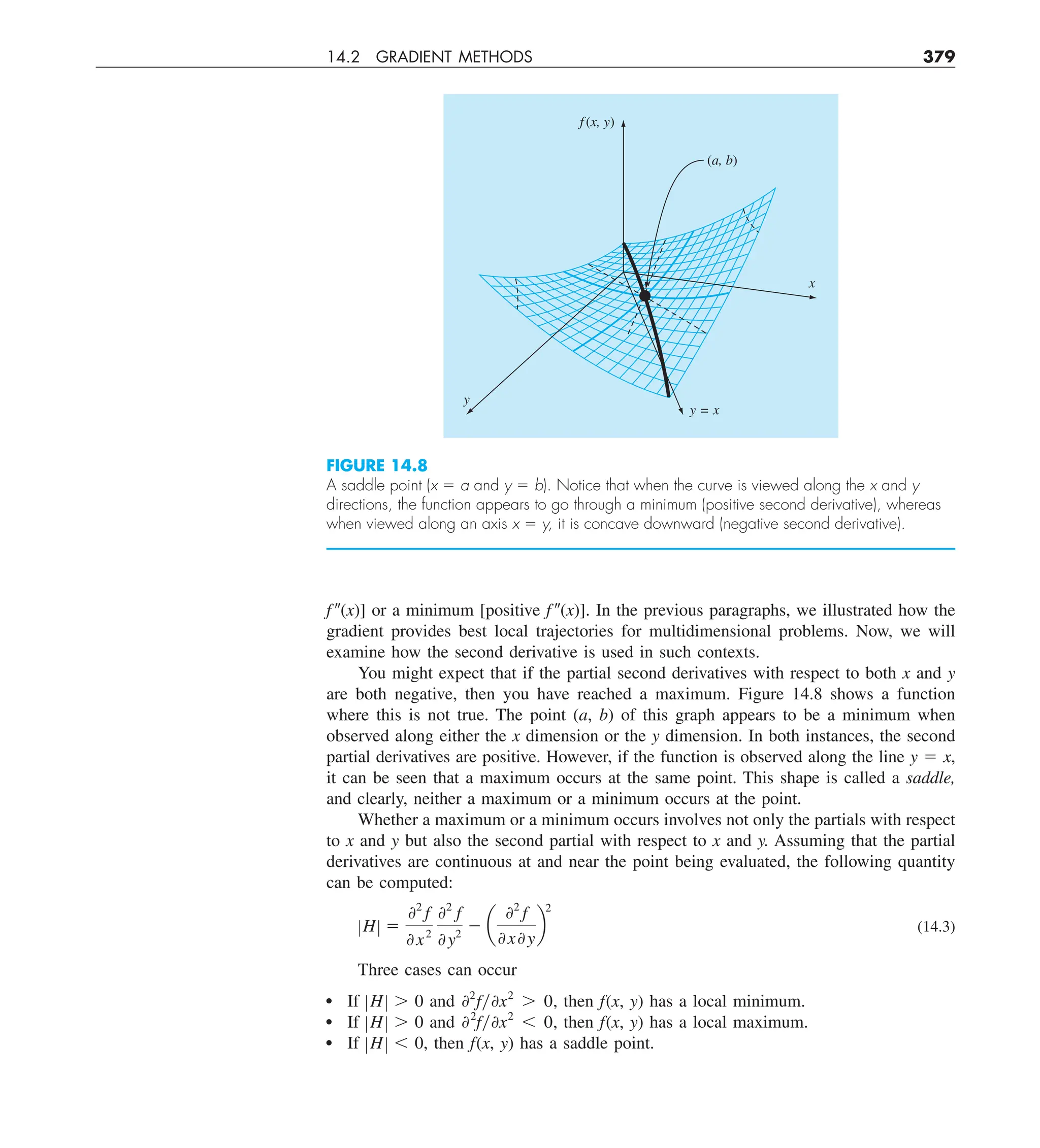 14.2 GRADIENT METHODS 379
f 0(x)] or a minimum [positive f 0(x)]. In the previous paragraphs, we illustrated how the
gradient provides best local trajectories for multidimensional problems. Now, we will
examine how the second derivative is used in such contexts.
You might expect that if the partial second derivatives with respect to both x and y
are both negative, then you have reached a maximum. Figure 14.8 shows a function
where this is not true. The point (a, b) of this graph appears to be a minimum when
observed along either the x dimension or the y dimension. In both instances, the second
partial derivatives are positive. However, if the function is observed along the line y 5 x,
it can be seen that a maximum occurs at the same point. This shape is called a saddle,
and clearly, neither a maximum or a minimum occurs at the point.
Whether a maximum or a minimum occurs involves not only the partials with respect
to x and y but also the second partial with respect to x and y. Assuming that the partial
derivatives are continuous at and near the point being evaluated, the following quantity
can be computed:
ZHZ 5
02
f
0 x2
02
f
0 y2
2 a
02
f
0 x0 y
b
2
(14.3)
Three cases can occur
If ZHZ . 0 and 02
fy0x2
. 0, then f(x, y) has a local minimum.
If ZHZ . 0 and 02
fy0x2
, 0, then f(x, y) has a local maximum.
If ZHZ , 0, then f(x, y) has a saddle point.
f(x, y)
(a, b)
x
y
y = x
FIGURE 14.8
A saddle point (x 5 a and y 5 b). Notice that when the curve is viewed along the x and y
directions, the function appears to go through a minimum (positive second derivative), whereas
when viewed along an axis x 5 y, it is concave downward (negative second derivative).
 
