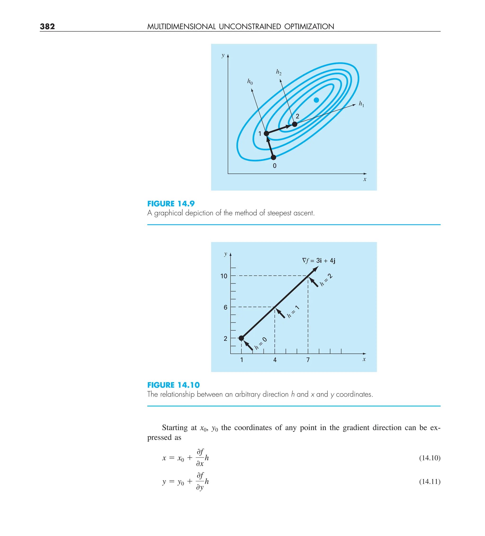 382 MULTIDIMENSIONAL UNCONSTRAINED OPTIMIZATION
Starting at x0, y0 the coordinates of any point in the gradient direction can be ex-
pressed as
x 5 x0 1
0f
0x
h (14.10)
y 5 y0 1
0f
0y
h (14.11)
FIGURE 14.9
A graphical depiction of the method of steepest ascent.
2
1
0
h0
h2
h1
y
x
FIGURE 14.10
The relationship between an arbitrary direction h and x and y coordinates.
10
y
x
6
2
7
4
1
ⵜf = 3i + 4j
h
=
2
h
=
1
h
=
0
 