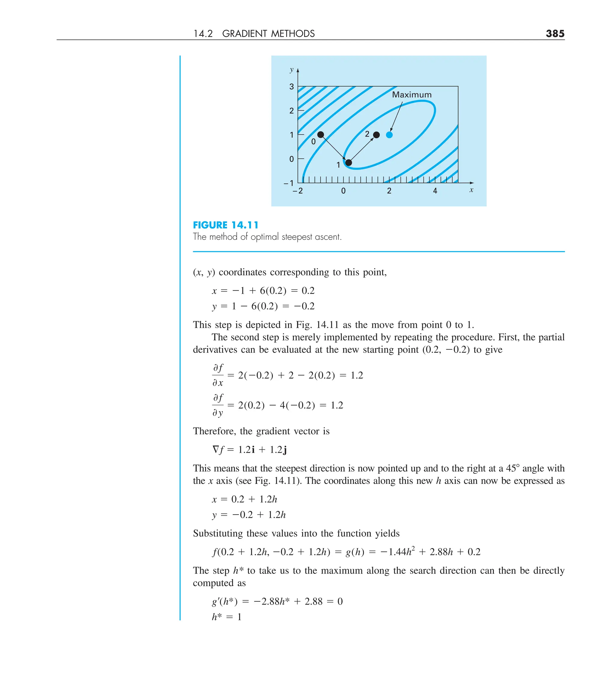 14.2 GRADIENT METHODS 385
(x, y) coordinates corresponding to this point,
x 5 21 1 6(0.2) 5 0.2
y 5 1 2 6(0.2) 5 20.2
This step is depicted in Fig. 14.11 as the move from point 0 to 1.
The second step is merely implemented by repeating the procedure. First, the partial
derivatives can be evaluated at the new starting point (0.2, 20.2) to give
0 f
0 x
5 2(20.2) 1 2 2 2(0.2) 5 1.2
0 f
0 y
5 2(0.2) 2 4(20.2) 5 1.2
Therefore, the gradient vector is
§f 5 1.2i 1 1.2j
This means that the steepest direction is now pointed up and to the right at a 458 angle with
the x axis (see Fig. 14.11). The coordinates along this new h axis can now be expressed as
x 5 0.2 1 1.2h
y 5 20.2 1 1.2h
Substituting these values into the function yields
f(0.2 1 1.2h, 20.2 1 1.2h) 5 g(h) 5 21.44h2
1 2.88h 1 0.2
The step h* to take us to the maximum along the search direction can then be directly
computed as
g¿(h*) 5 22.88h* 1 2.88 5 0
h* 5 1
FIGURE 14.11
The method of optimal steepest ascent.
2
2
1
0
Maximum
0
–2
–1
0
2
1
3
y
x
4
 
