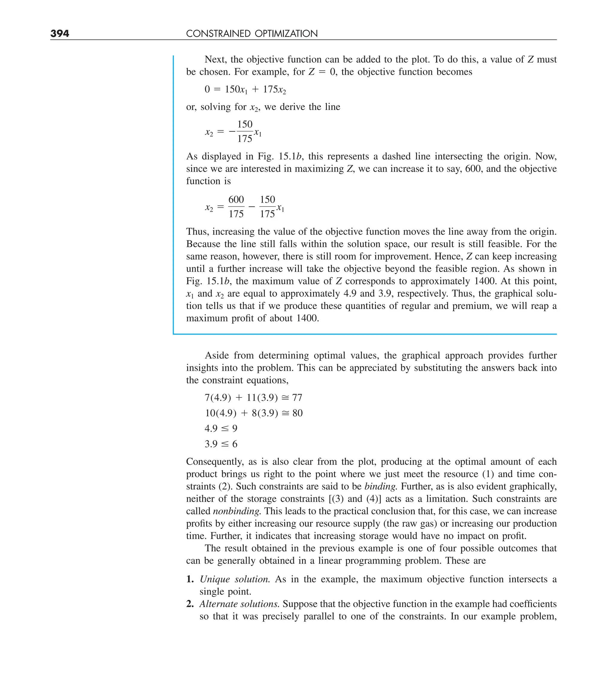 394 CONSTRAINED OPTIMIZATION
Next, the objective function can be added to the plot. To do this, a value of Z must
be chosen. For example, for Z 5 0, the objective function becomes
0 5 150x1 1 175x2
or, solving for x2, we derive the line
x2 5 2
150
175
x1
As displayed in Fig. 15.1b, this represents a dashed line intersecting the origin. Now,
since we are interested in maximizing Z, we can increase it to say, 600, and the objective
function is
x2 5
600
175
2
150
175
x1
Thus, increasing the value of the objective function moves the line away from the origin.
Because the line still falls within the solution space, our result is still feasible. For the
same reason, however, there is still room for improvement. Hence, Z can keep increasing
until a further increase will take the objective beyond the feasible region. As shown in
Fig. 15.1b, the maximum value of Z corresponds to approximately 1400. At this point,
x1 and x2 are equal to approximately 4.9 and 3.9, respectively. Thus, the graphical solu-
tion tells us that if we produce these quantities of regular and premium, we will reap a
maximum profit of about 1400.
Aside from determining optimal values, the graphical approach provides further
insights into the problem. This can be appreciated by substituting the answers back into
the constraint equations,
7(4.9) 1 11(3.9)  77
10(4.9) 1 8(3.9)  80
4.9 # 9
3.9 # 6
Consequently, as is also clear from the plot, producing at the optimal amount of each
product brings us right to the point where we just meet the resource (1) and time con-
straints (2). Such constraints are said to be binding. Further, as is also evident graphically,
neither of the storage constraints [(3) and (4)] acts as a limitation. Such constraints are
called nonbinding. This leads to the practical conclusion that, for this case, we can increase
profits by either increasing our resource supply (the raw gas) or increasing our production
time. Further, it indicates that increasing storage would have no impact on profit.
The result obtained in the previous example is one of four possible outcomes that
can be generally obtained in a linear programming problem. These are
1. Unique solution. As in the example, the maximum objective function intersects a
single point.
2. Alternate solutions. Suppose that the objective function in the example had coefficients
so that it was precisely parallel to one of the constraints. In our example problem,
 