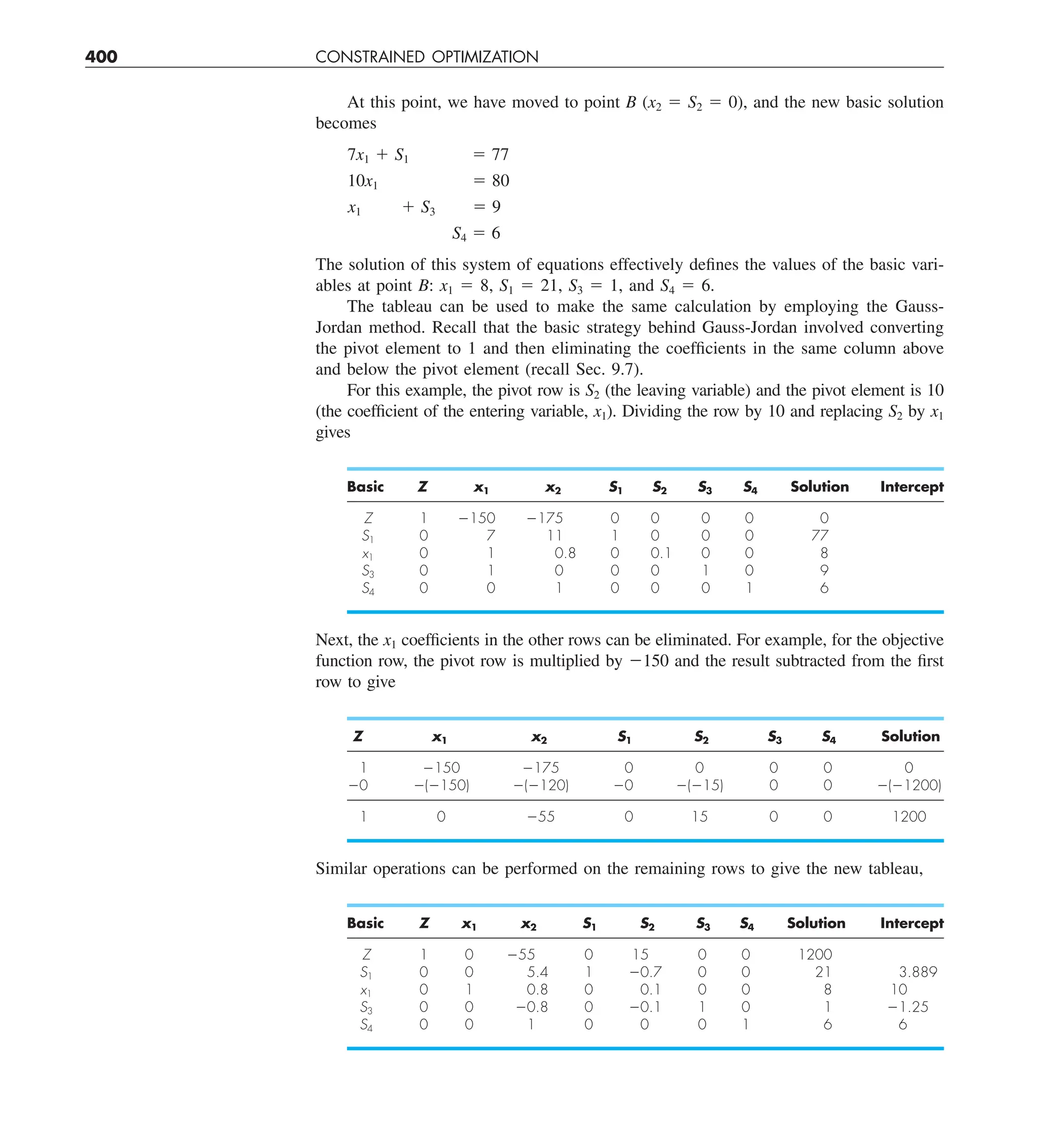 400 CONSTRAINED OPTIMIZATION
At this point, we have moved to point B (x2 5 S2 5 0), and the new basic solution
becomes
7x1 1 S1 5 77
10x1 5 80
x1 1 S3 5 9
S4 5 6
The solution of this system of equations effectively defines the values of the basic vari-
ables at point B: x1 5 8, S1 5 21, S3 5 1, and S4 5 6.
The tableau can be used to make the same calculation by employing the Gauss-
Jordan method. Recall that the basic strategy behind Gauss-Jordan involved converting
the pivot element to 1 and then eliminating the coefficients in the same column above
and below the pivot element (recall Sec. 9.7).
For this example, the pivot row is S2 (the leaving variable) and the pivot element is 10
(the coefficient of the entering variable, x1). Dividing the row by 10 and replacing S2 by x1
gives
Basic Z x1 x2 S1 S2 S3 S4 Solution Intercept
Z 1 2150 2175 0 0 0 0 0
S1 0 7 11 1 0 0 0 77
x1 0 1 0.8 0 0.1 0 0 8
S3 0 1 0 0 0 1 0 9
S4 0 0 1 0 0 0 1 6
Next, the x1 coefficients in the other rows can be eliminated. For example, for the objective
function row, the pivot row is multiplied by 2150 and the result subtracted from the first
row to give
Z x1 x2 S1 S2 S3 S4 Solution
1 2150 2175 0 0 0 0 0
20 2(2150) 2(2120) 20 2(215) 0 0 2(21200)
1 0 255 0 15 0 0 1200
Similar operations can be performed on the remaining rows to give the new tableau,
Basic Z x1 x2 S1 S2 S3 S4 Solution Intercept
Z 1 0 255 0 15 0 0 1200
S1 0 0 5.4 1 20.7 0 0 21 3.889
x1 0 1 0.8 0 0.1 0 0 8 10
S3 0 0 20.8 0 20.1 1 0 1 21.25
S4 0 0 1 0 0 0 1 6 6
 