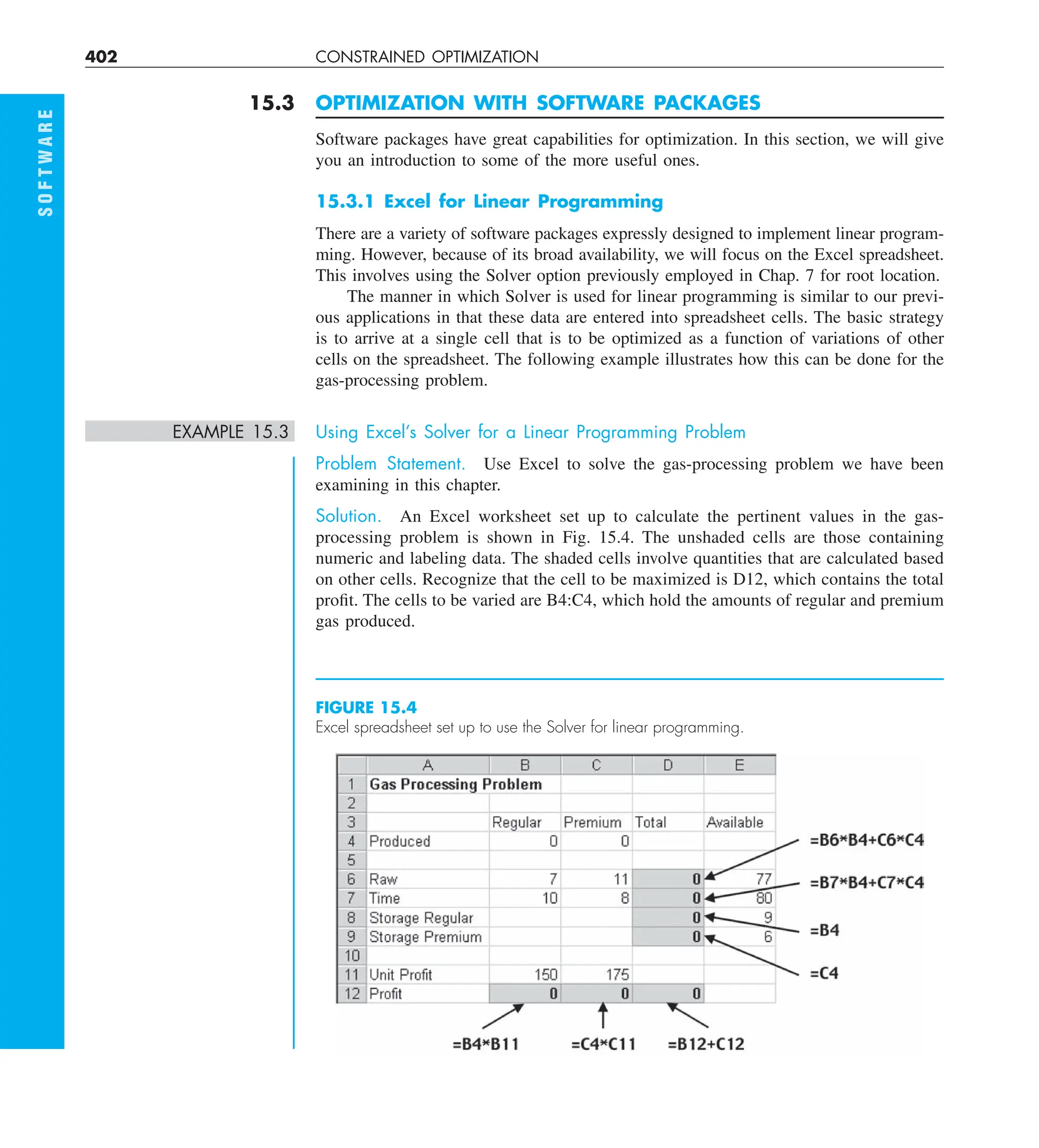402 CONSTRAINED OPTIMIZATION
S
O
F
T
W
A
R
E
15.3 OPTIMIZATION WITH SOFTWARE PACKAGES
Software packages have great capabilities for optimization. In this section, we will give
you an introduction to some of the more useful ones.
15.3.1 Excel for Linear Programming
There are a variety of software packages expressly designed to implement linear program-
ming. However, because of its broad availability, we will focus on the Excel spreadsheet.
This involves using the Solver option previously employed in Chap. 7 for root location.
The manner in which Solver is used for linear programming is similar to our previ-
ous applications in that these data are entered into spreadsheet cells. The basic strategy
is to arrive at a single cell that is to be optimized as a function of variations of other
cells on the spreadsheet. The following example illustrates how this can be done for the
gas-processing problem.
EXAMPLE 15.3 Using Excel’s Solver for a Linear Programming Problem
Problem Statement. Use Excel to solve the gas-processing problem we have been
examining in this chapter.
Solution. An Excel worksheet set up to calculate the pertinent values in the gas-
processing problem is shown in Fig. 15.4. The unshaded cells are those containing
numeric and labeling data. The shaded cells involve quantities that are calculated based
on other cells. Recognize that the cell to be maximized is D12, which contains the total
profit. The cells to be varied are B4:C4, which hold the amounts of regular and premium
gas produced.
FIGURE 15.4
Excel spreadsheet set up to use the Solver for linear programming.
 