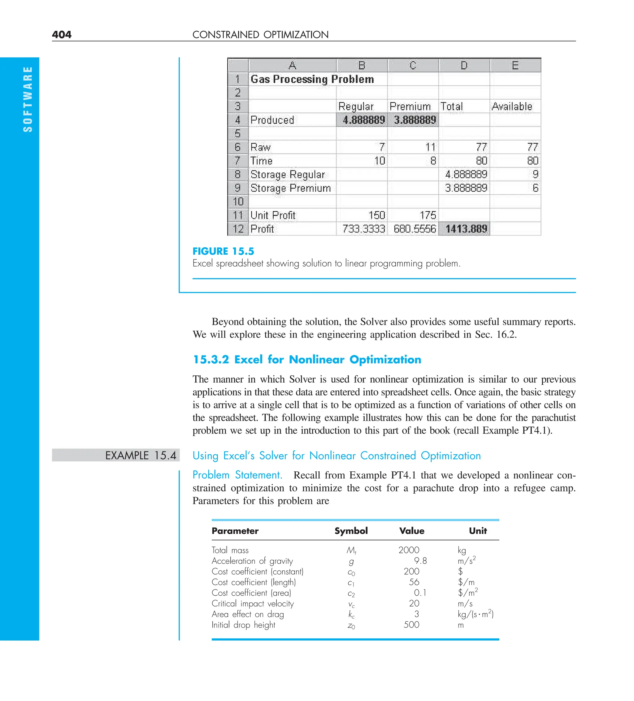 404 CONSTRAINED OPTIMIZATION
S
O
F
T
W
A
R
E
Beyond obtaining the solution, the Solver also provides some useful summary reports.
We will explore these in the engineering application described in Sec. 16.2.
15.3.2 Excel for Nonlinear Optimization
The manner in which Solver is used for nonlinear optimization is similar to our previous
applications in that these data are entered into spreadsheet cells. Once again, the basic strategy
is to arrive at a single cell that is to be optimized as a function of variations of other cells on
the spreadsheet. The following example illustrates how this can be done for the parachutist
problem we set up in the introduction to this part of the book (recall Example PT4.1).
EXAMPLE 15.4 Using Excel‘s Solver for Nonlinear Constrained Optimization
Problem Statement. Recall from Example PT4.1 that we developed a nonlinear con-
strained optimization to minimize the cost for a parachute drop into a refugee camp.
Parameters for this problem are
Parameter Symbol Value Unit
Total mass Mt 2000 kg
Acceleration of gravity g 9.8 m/s2
Cost coefﬁcient (constant) c0 200 $
Cost coefﬁcient (length) c1 56 $/m
Cost coefﬁcient (area) c2 0.1 $/m2
Critical impact velocity vc 20 m/s
Area effect on drag kc 3 kg/(s?m2
)
Initial drop height z0 500 m
FIGURE 15.5
Excel spreadsheet showing solution to linear programming problem.
 