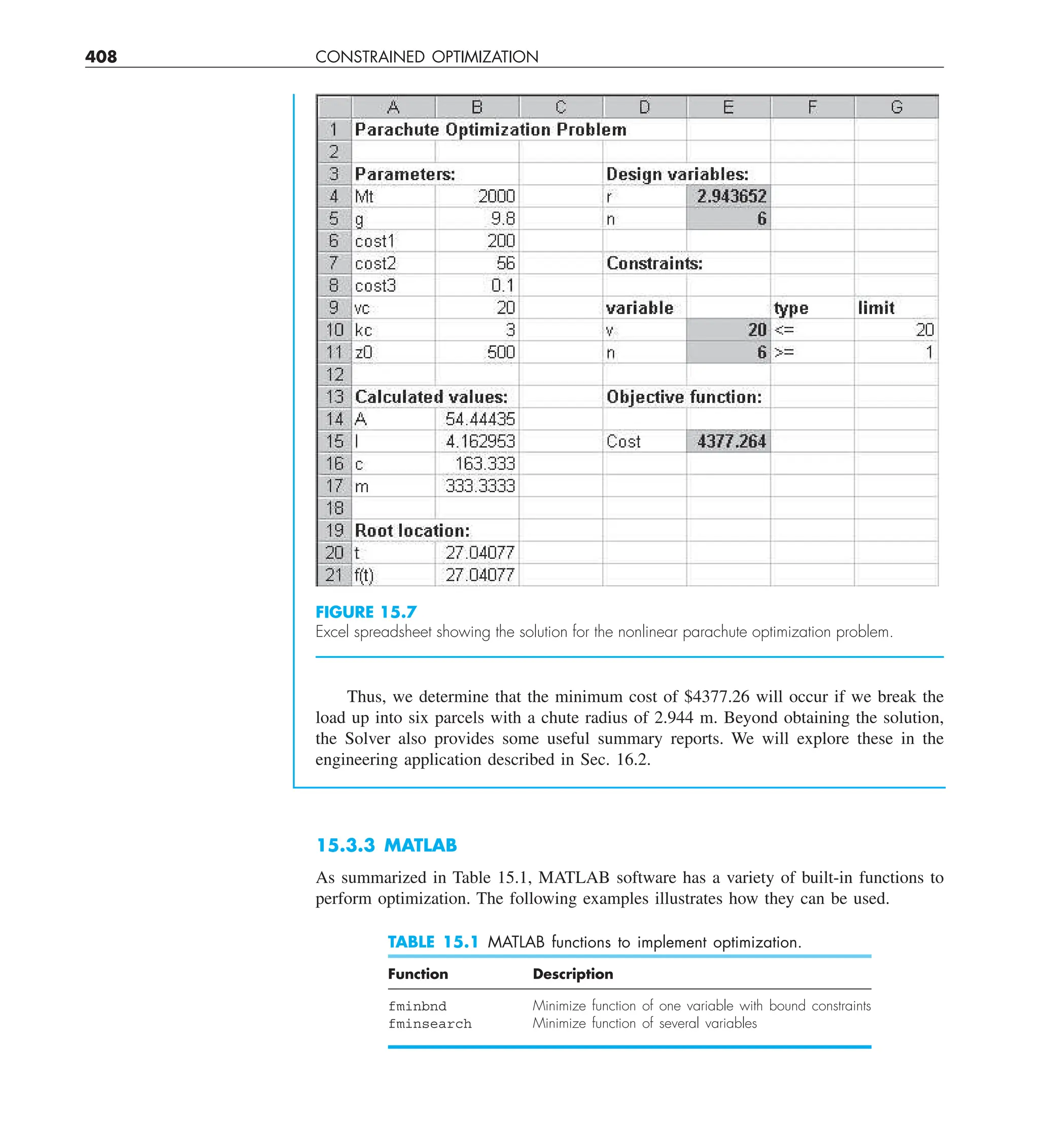 408 CONSTRAINED OPTIMIZATION
Thus, we determine that the minimum cost of $4377.26 will occur if we break the
load up into six parcels with a chute radius of 2.944 m. Beyond obtaining the solution,
the Solver also provides some useful summary reports. We will explore these in the
engineering application described in Sec. 16.2.
FIGURE 15.7
Excel spreadsheet showing the solution for the nonlinear parachute optimization problem.
15.3.3 MATLAB
As summarized in Table 15.1, MATLAB software has a variety of built-in functions to
perform optimization. The following examples illustrates how they can be used.
TABLE 15.1 MATLAB functions to implement optimization.
Function Description
fminbnd Minimize function of one variable with bound constraints
fminsearch Minimize function of several variables
 