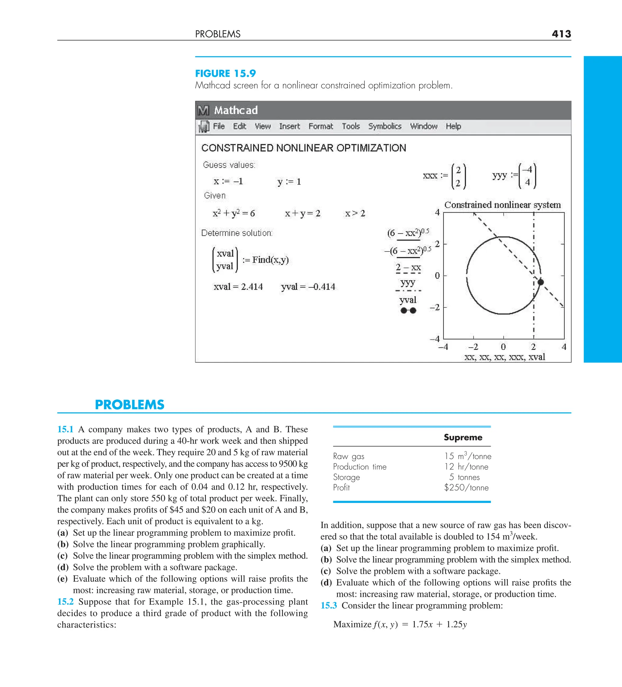 PROBLEMS 413
FIGURE 15.9
Mathcad screen for a nonlinear constrained optimization problem.
PROBLEMS
15.1 A company makes two types of products, A and B. These
products are produced during a 40-hr work week and then shipped
out at the end of the week. They require 20 and 5 kg of raw material
per kg of product, respectively, and the company has access to 9500 kg
of raw material per week. Only one product can be created at a time
with production times for each of 0.04 and 0.12 hr, respectively.
The plant can only store 550 kg of total product per week. Finally,
the company makes profits of $45 and $20 on each unit of A and B,
respectively. Each unit of product is equivalent to a kg.
(a) Set up the linear programming problem to maximize profit.
(b) Solve the linear programming problem graphically.
(c) Solve the linear programming problem with the simplex method.
(d) Solve the problem with a software package.
(e) Evaluate which of the following options will raise profits the
most: increasing raw material, storage, or production time.
15.2 Suppose that for Example 15.1, the gas-processing plant
decides to produce a third grade of product with the following
characteristics:
Supreme
Raw gas 15 m3
/tonne
Production time 12 hr/tonne
Storage 5 tonnes
Proﬁt $250/tonne
In addition, suppose that a new source of raw gas has been discov-
ered so that the total available is doubled to 154 m3
/week.
(a) Set up the linear programming problem to maximize profit.
(b) Solve the linear programming problem with the simplex method.
(c) Solve the problem with a software package.
(d) Evaluate which of the following options will raise profits the
most: increasing raw material, storage, or production time.
15.3 Consider the linear programming problem:
Maximize f(x, y) 5 1.75x 1 1.25y
 