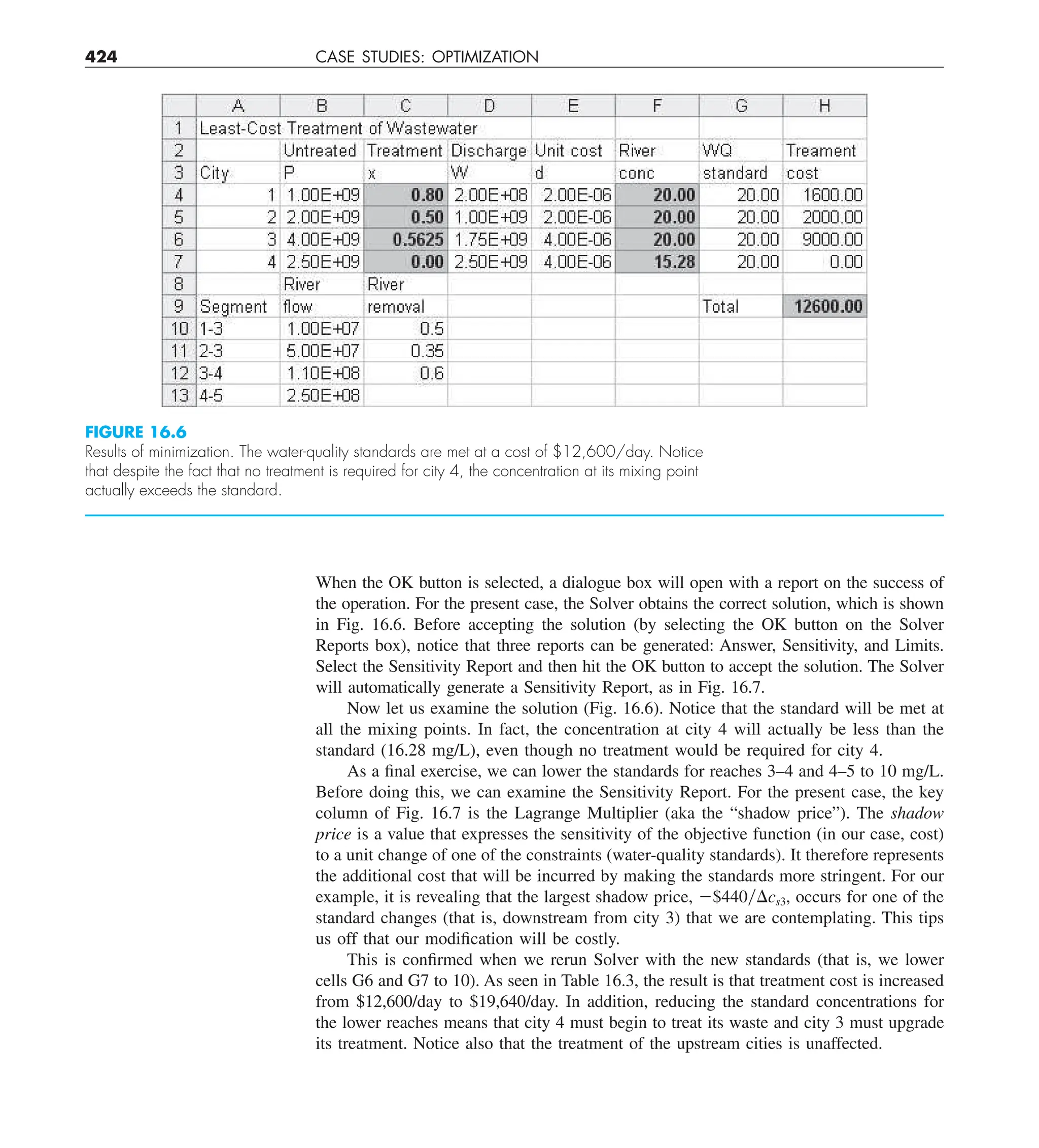 424 CASE STUDIES: OPTIMIZATION
When the OK button is selected, a dialogue box will open with a report on the success of
the operation. For the present case, the Solver obtains the correct solution, which is shown
in Fig. 16.6. Before accepting the solution (by selecting the OK button on the Solver
Reports box), notice that three reports can be generated: Answer, Sensitivity, and Limits.
Select the Sensitivity Report and then hit the OK button to accept the solution. The Solver
will automatically generate a Sensitivity Report, as in Fig. 16.7.
Now let us examine the solution (Fig. 16.6). Notice that the standard will be met at
all the mixing points. In fact, the concentration at city 4 will actually be less than the
standard (16.28 mg/L), even though no treatment would be required for city 4.
As a final exercise, we can lower the standards for reaches 3–4 and 4–5 to 10 mg/L.
Before doing this, we can examine the Sensitivity Report. For the present case, the key
column of Fig. 16.7 is the Lagrange Multiplier (aka the “shadow price”). The shadow
price is a value that expresses the sensitivity of the objective function (in our case, cost)
to a unit change of one of the constraints (water-quality standards). It therefore represents
the additional cost that will be incurred by making the standards more stringent. For our
example, it is revealing that the largest shadow price, 2$440yDcs3, occurs for one of the
standard changes (that is, downstream from city 3) that we are contemplating. This tips
us off that our modification will be costly.
This is confirmed when we rerun Solver with the new standards (that is, we lower
cells G6 and G7 to 10). As seen in Table 16.3, the result is that treatment cost is increased
from $12,600/day to $19,640/day. In addition, reducing the standard concentrations for
the lower reaches means that city 4 must begin to treat its waste and city 3 must upgrade
its treatment. Notice also that the treatment of the upstream cities is unaffected.
FIGURE 16.6
Results of minimization. The water-quality standards are met at a cost of $12,600/day. Notice
that despite the fact that no treatment is required for city 4, the concentration at its mixing point
actually exceeds the standard.
 