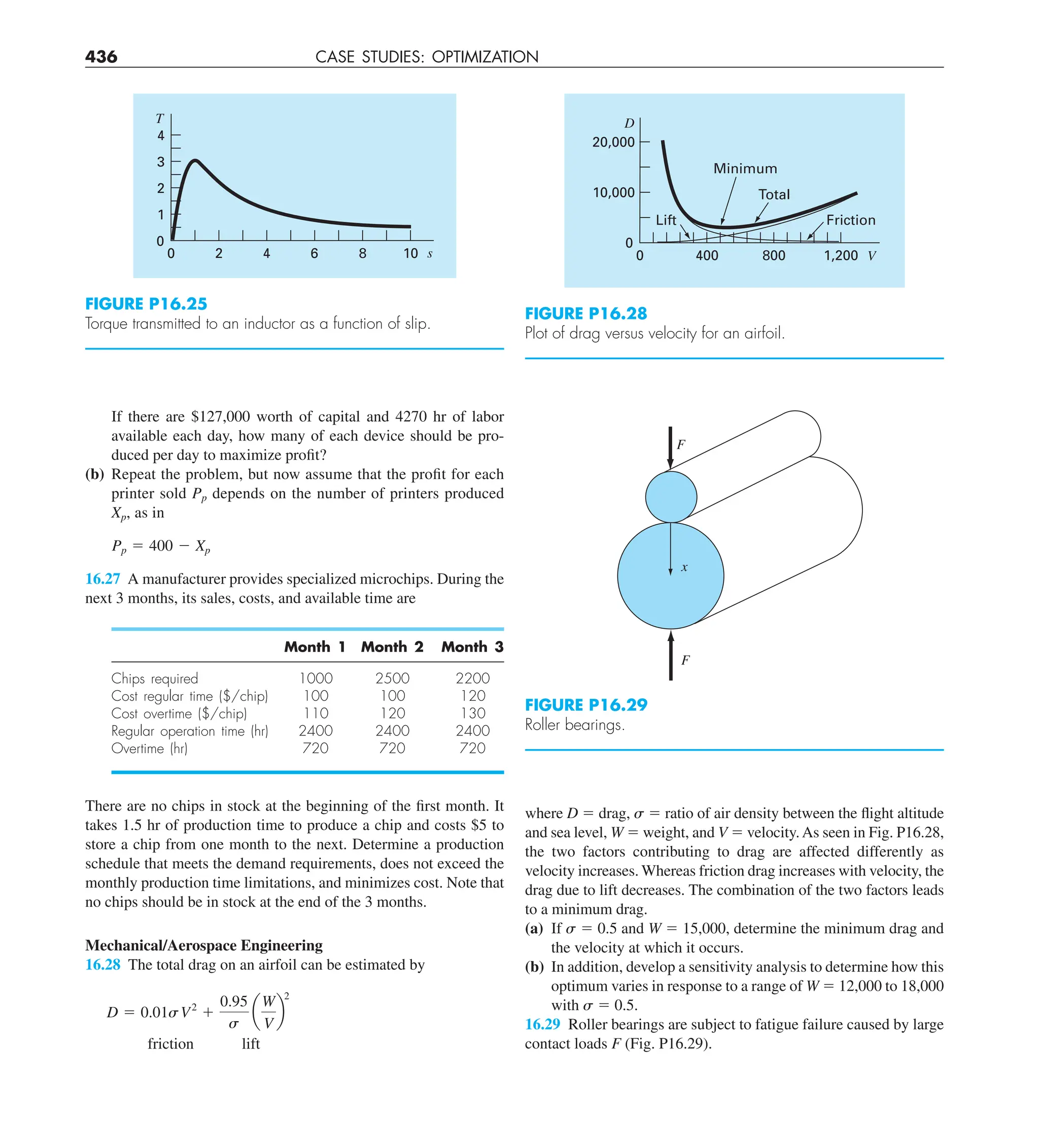 436 CASE STUDIES: OPTIMIZATION
where D 5 drag, s 5 ratio of air density between the flight altitude
and sea level, W 5 weight, and V 5 velocity.As seen in Fig. P16.28,
the two factors contributing to drag are affected differently as
velocity increases. Whereas friction drag increases with velocity, the
drag due to lift decreases. The combination of the two factors leads
to a minimum drag.
(a) If s 5 0.5 and W 5 15,000, determine the minimum drag and
the velocity at which it occurs.
(b) In addition, develop a sensitivity analysis to determine how this
optimum varies in response to a range of W 5 12,000 to 18,000
with s 5 0.5.
16.29 Roller bearings are subject to fatigue failure caused by large
contact loads F (Fig. P16.29).
If there are $127,000 worth of capital and 4270 hr of labor
available each day, how many of each device should be pro-
duced per day to maximize profit?
(b) Repeat the problem, but now assume that the profit for each
printer sold Pp depends on the number of printers produced
Xp, as in
Pp 5 400 2 Xp
16.27 A manufacturer provides specialized microchips. During the
next 3 months, its sales, costs, and available time are
Month 1 Month 2 Month 3
Chips required 1000 2500 2200
Cost regular time ($/chip) 100 100 120
Cost overtime ($/chip) 110 120 130
Regular operation time (hr) 2400 2400 2400
Overtime (hr) 720 720 720
There are no chips in stock at the beginning of the first month. It
takes 1.5 hr of production time to produce a chip and costs $5 to
store a chip from one month to the next. Determine a production
schedule that meets the demand requirements, does not exceed the
monthly production time limitations, and minimizes cost. Note that
no chips should be in stock at the end of the 3 months.
Mechanical/Aerospace Engineering
16.28 The total drag on an airfoil can be estimated by
D 5 0.01sV2
1
0.95
s
a
W
V
b
2
friction lift
FIGURE P16.25
Torque transmitted to an inductor as a function of slip.
s
T
4 8 10
3
4
0
0
2
2
6
1
FIGURE P16.28
Plot of drag versus velocity for an airfoil.
400 800 1,200
10,000
20,000
Total
Minimum
Lift Friction
0
0
V
D
FIGURE P16.29
Roller bearings.
F
F
x
 