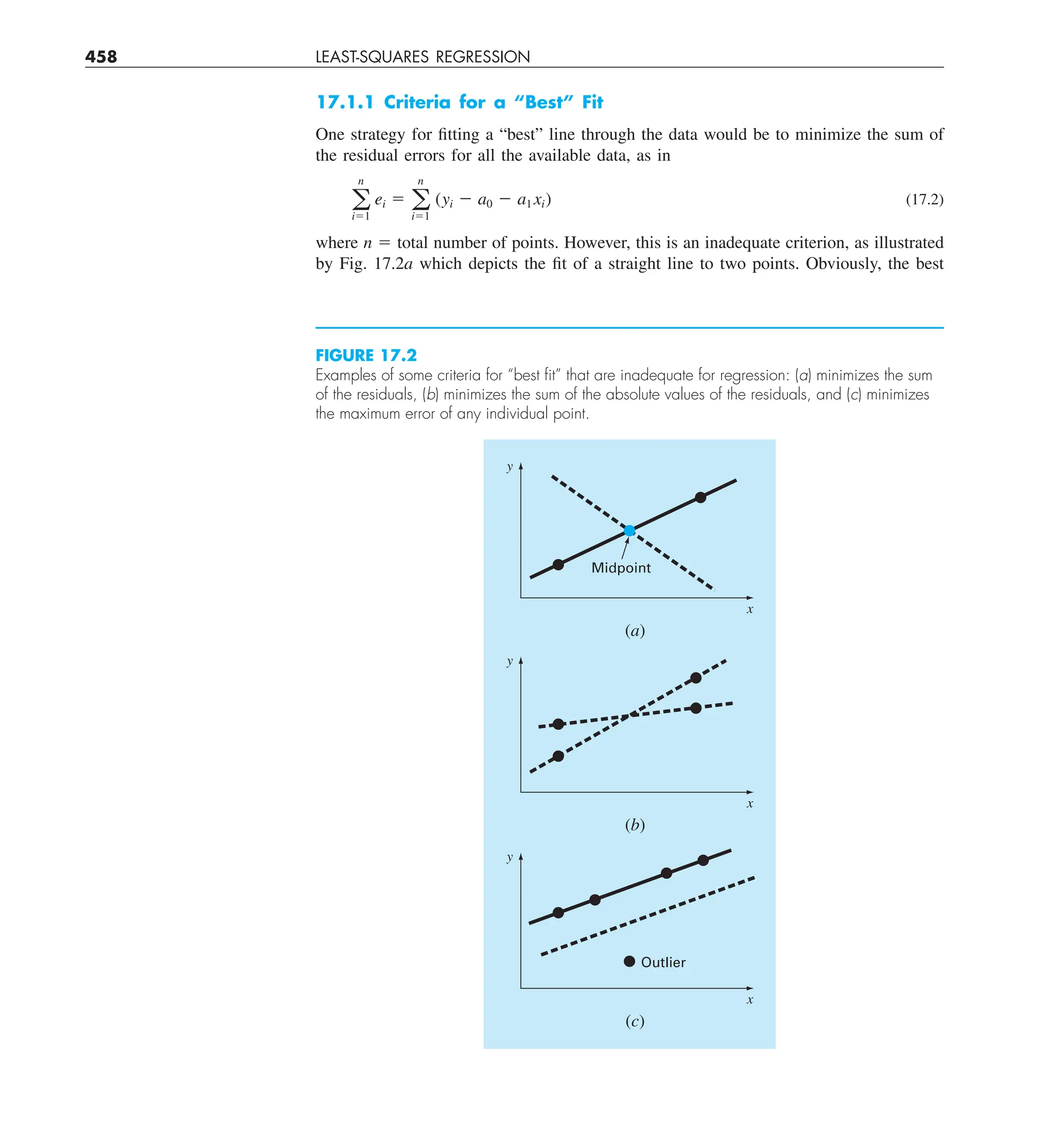 458 LEAST-SQUARES REGRESSION
17.1.1 Criteria for a “Best” Fit
One strategy for fitting a “best” line through the data would be to minimize the sum of
the residual errors for all the available data, as in
a
n
i51
ei 5 a
n
i51
(yi 2 a0 2 a1 xi) (17.2)
where n 5 total number of points. However, this is an inadequate criterion, as illustrated
by Fig. 17.2a which depicts the fit of a straight line to two points. Obviously, the best
FIGURE 17.2
Examples of some criteria for “best ﬁt” that are inadequate for regression: (a) minimizes the sum
of the residuals, (b) minimizes the sum of the absolute values of the residuals, and (c) minimizes
the maximum error of any individual point.
y
Midpoint
Outlier
x
(a)
y
x
(b)
y
x
(c)
 