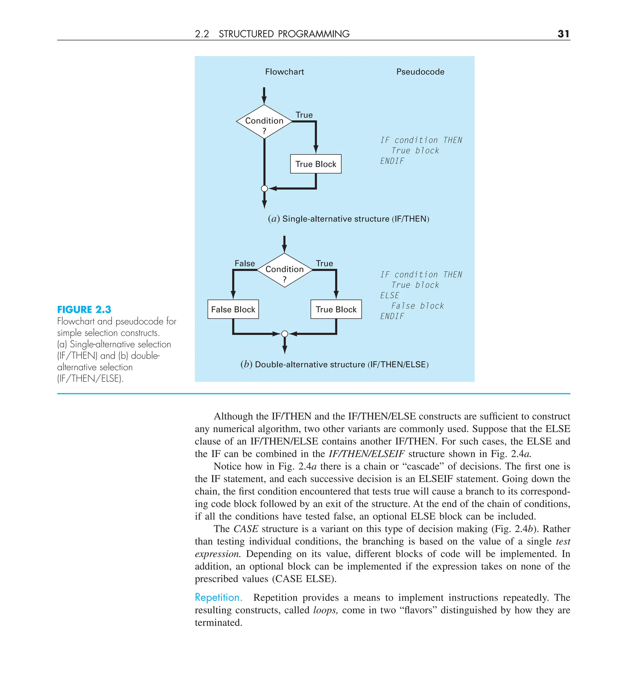 2.2 STRUCTURED PROGRAMMING 31
Although the IF/THEN and the IF/THEN/ELSE constructs are sufficient to construct
any numerical algorithm, two other variants are commonly used. Suppose that the ELSE
clause of an IF/THEN/ELSE contains another IF/THEN. For such cases, the ELSE and
the IF can be combined in the IF/THEN/ELSEIF structure shown in Fig. 2.4a.
Notice how in Fig. 2.4a there is a chain or “cascade” of decisions. The first one is
the IF statement, and each successive decision is an ELSEIF statement. Going down the
chain, the first condition encountered that tests true will cause a branch to its correspond-
ing code block followed by an exit of the structure. At the end of the chain of conditions,
if all the conditions have tested false, an optional ELSE block can be included.
The CASE structure is a variant on this type of decision making (Fig. 2.4b). Rather
than testing individual conditions, the branching is based on the value of a single test
expression. Depending on its value, different blocks of code will be implemented. In
addition, an optional block can be implemented if the expression takes on none of the
prescribed values (CASE ELSE).
Repetition. Repetition provides a means to implement instructions repeatedly. The
resulting constructs, called loops, come in two “flavors” distinguished by how they are
terminated.
FIGURE 2.3
Flowchart and pseudocode for
simple selection constructs.
(a) Single-alternative selection
(IF/THEN) and (b) double-
alternative selection
(IF/THEN/ELSE).
(a) Single-alternative structure (IF/THEN)
(b) Double-alternative structure (IF/THEN/ELSE)
Flowchart Pseudocode
IF condition THEN
True block
ENDIF
True
Condition
?
True Block
IF condition THEN
True block
ELSE
False block
ENDIF
True
False
Condition
?
True Block
False Block
 