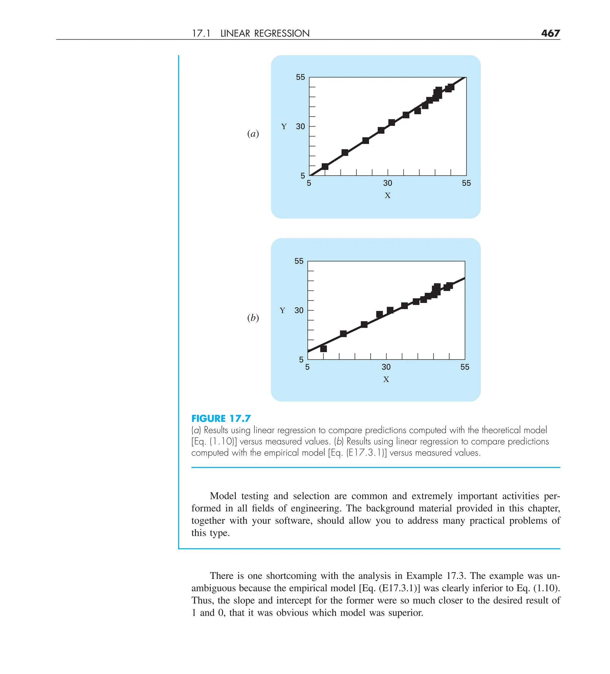17.1 LINEAR REGRESSION 467
Model testing and selection are common and extremely important activities per-
formed in all fields of engineering. The background material provided in this chapter,
together with your software, should allow you to address many practical problems of
this type.
55
30
Y
5 30
X
55
5
(a)
55
30
Y
5 30
X
55
5
(b)
FIGURE 17.7
(a) Results using linear regression to compare predictions computed with the theoretical model
[Eq. (1.10)] versus measured values. (b) Results using linear regression to compare predictions
computed with the empirical model [Eq. (E17.3.1)] versus measured values.
There is one shortcoming with the analysis in Example 17.3. The example was un-
ambiguous because the empirical model [Eq. (E17.3.1)] was clearly inferior to Eq. (1.10).
Thus, the slope and intercept for the former were so much closer to the desired result of
1 and 0, that it was obvious which model was superior.
(a)
(b)
 