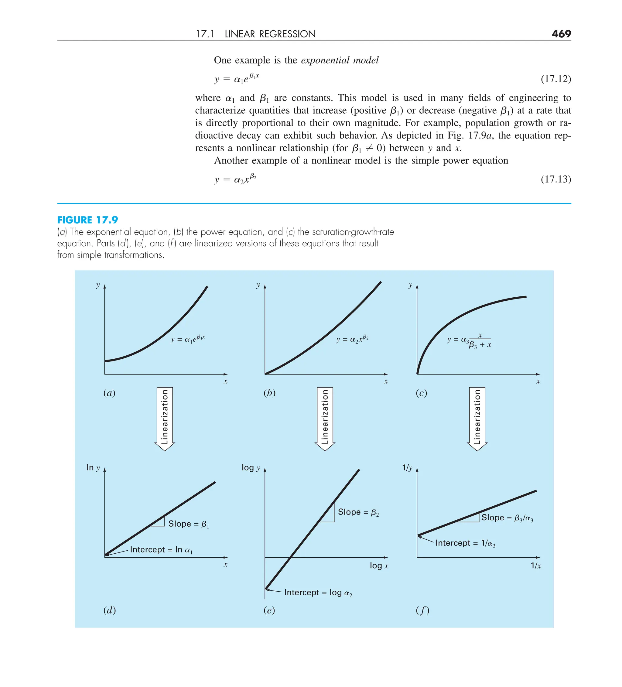 17.1 LINEAR REGRESSION 469
One example is the exponential model
y 5 a1eb1x
(17.12)
where a1 and b1 are constants. This model is used in many fields of engineering to
characterize quantities that increase (positive b1) or decrease (negative b1) at a rate that
is directly proportional to their own magnitude. For example, population growth or ra-
dioactive decay can exhibit such behavior. As depicted in Fig. 17.9a, the equation rep-
resents a nonlinear relationship (for b1 ? 0) between y and x.
Another example of a nonlinear model is the simple power equation
y 5 a2xb2
(17.13)
FIGURE 17.9
(a) The exponential equation, (b) the power equation, and (c) the saturation-growth-rate
equation. Parts (d), (e), and (f ) are linearized versions of these equations that result
from simple transformations.
y
x
y = ␣1e␤1x
(a)
Linearization
y
x
y = ␣2x␤2
(b)
Linearization
y
x
(c)
Linearization
y = ␣3
x
␤3 + x
ln y
x
Slope = ␤1
Intercept = ln ␣1
(d)
log y
log x
(e)
1/y
1/x
( f )
Intercept = log ␣2
Intercept = 1/␣3
Slope = ␤2
Slope = ␤3/␣3
 