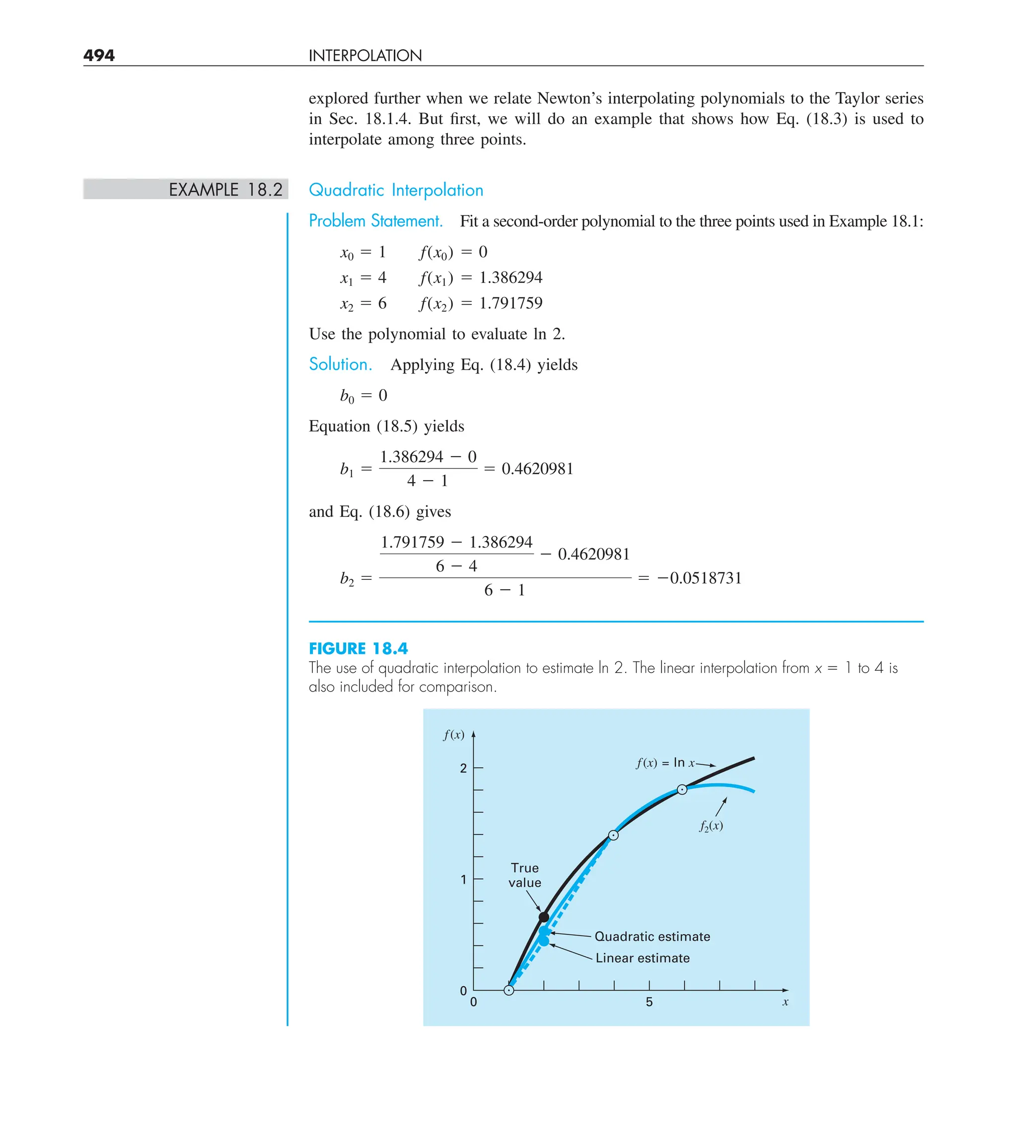 494 INTERPOLATION
explored further when we relate Newton’s interpolating polynomials to the Taylor series
in Sec. 18.1.4. But first, we will do an example that shows how Eq. (18.3) is used to
interpolate among three points.
EXAMPLE 18.2 Quadratic Interpolation
Problem Statement. Fit a second-order polynomial to the three points used in Example 18.1:
x0 5 1 f(x0) 5 0
x1 5 4 f(x1) 5 1.386294
x2 5 6 f(x2) 5 1.791759
Use the polynomial to evaluate ln 2.
Solution. Applying Eq. (18.4) yields
b0 5 0
Equation (18.5) yields
b1 5
1.386294 2 0
4 2 1
5 0.4620981
and Eq. (18.6) gives
b2 5
1.791759 2 1.386294
6 2 4
2 0.4620981
6 2 1
5 20.0518731
FIGURE 18.4
The use of quadratic interpolation to estimate ln 2. The linear interpolation from x 5 1 to 4 is
also included for comparison.
f(x)
f (x) = ln x
f2(x)
True
value
Linear estimate
Quadratic estimate
x
5
0
2
0
1
 