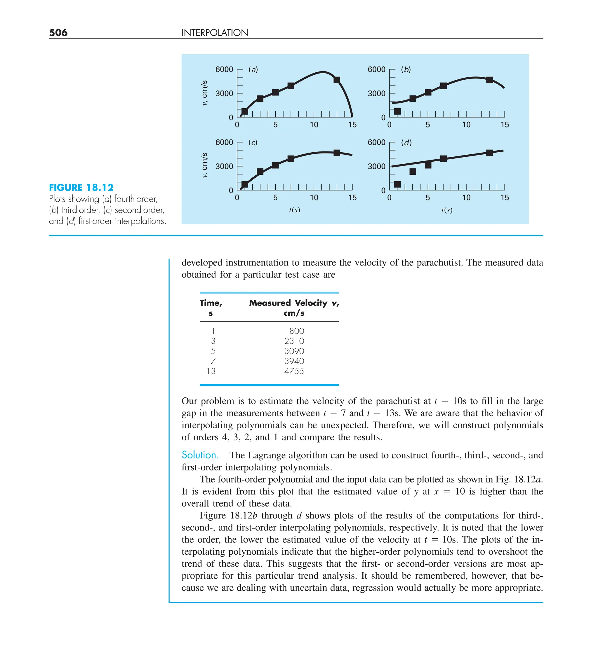 506 INTERPOLATION
developed instrumentation to measure the velocity of the parachutist. The measured data
obtained for a particular test case are
Time, Measured Velocity v,
s cm/s
1 800
3 2310
5 3090
7 3940
13 4755
Our problem is to estimate the velocity of the parachutist at t 5 10s to fill in the large
gap in the measurements between t 5 7 and t 5 13s. We are aware that the behavior of
interpolating polynomials can be unexpected. Therefore, we will construct polynomials
of orders 4, 3, 2, and 1 and compare the results.
Solution. The Lagrange algorithm can be used to construct fourth-, third-, second-, and
first-order interpolating polynomials.
The fourth-order polynomial and the input data can be plotted as shown in Fig. 18.12a.
It is evident from this plot that the estimated value of y at x 5 10 is higher than the
overall trend of these data.
Figure 18.12b through d shows plots of the results of the computations for third-,
second-, and first-order interpolating polynomials, respectively. It is noted that the lower
the order, the lower the estimated value of the velocity at t 5 10s. The plots of the in-
terpolating polynomials indicate that the higher-order polynomials tend to overshoot the
trend of these data. This suggests that the first- or second-order versions are most ap-
propriate for this particular trend analysis. It should be remembered, however, that be-
cause we are dealing with uncertain data, regression would actually be more appropriate.
v,
cm/s
v,
cm/s
0
0
3000
6000
5 10 15
0
0
3000
6000
5 10
t(s)
15
0
0
3000
6000
5 10 15
0
0
3000
6000
5 10
t(s)
15
(a) (b)
(c) (d)
FIGURE 18.12
Plots showing (a) fourth-order,
(b) third-order, (c) second-order,
and (d) ﬁrst-order interpolations.
 
