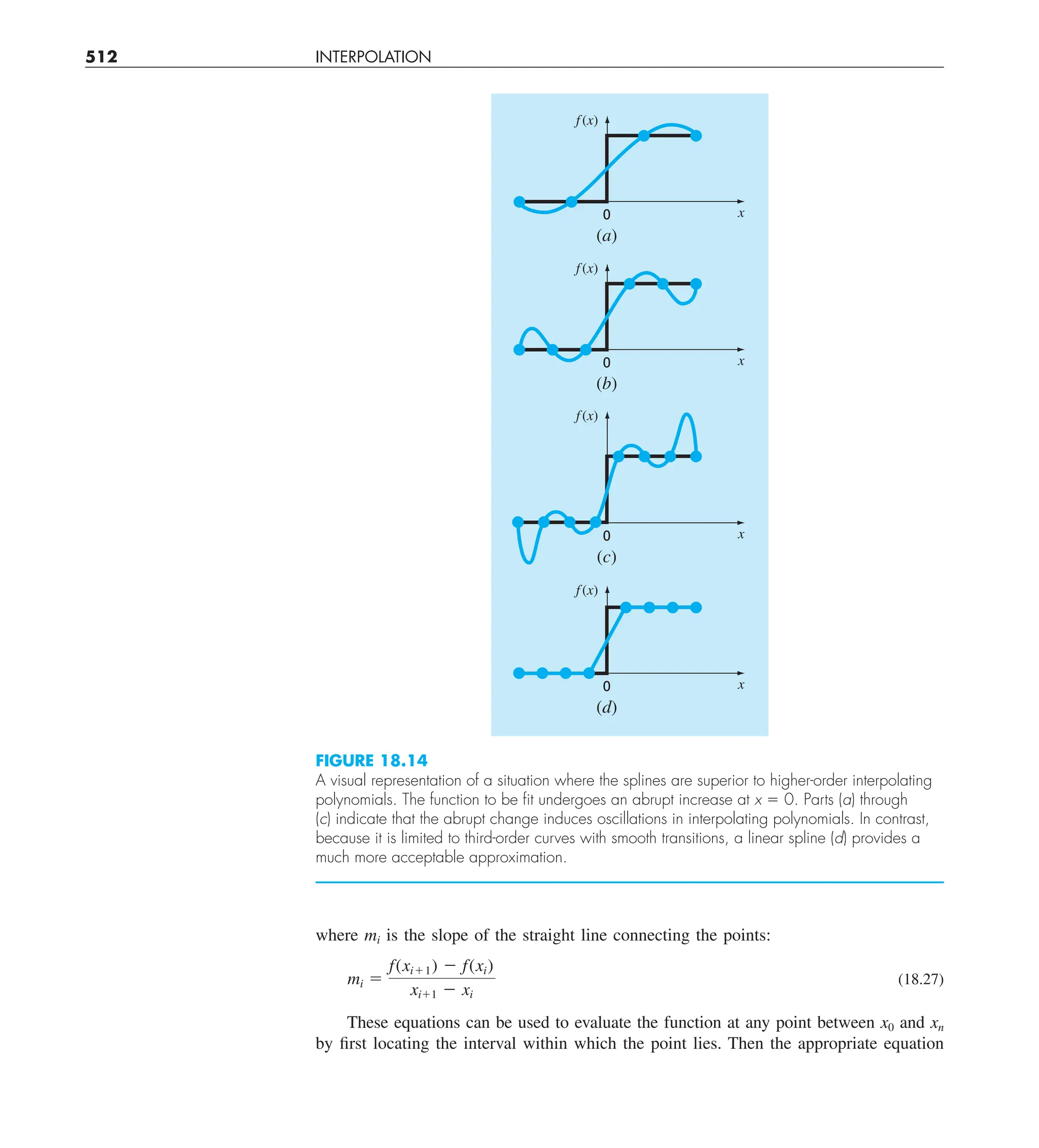 512 INTERPOLATION
where mi is the slope of the straight line connecting the points:
mi 5
f(xi11) 2 f(xi)
xi11 2 xi
(18.27)
These equations can be used to evaluate the function at any point between x0 and xn
by first locating the interval within which the point lies. Then the appropriate equation
(a)
f(x)
x
0
(b)
f(x)
x
0
(c)
f(x)
x
0
(d)
f(x)
x
0
FIGURE 18.14
A visual representation of a situation where the splines are superior to higher-order interpolating
polynomials. The function to be ﬁt undergoes an abrupt increase at x 5 0. Parts (a) through
(c) indicate that the abrupt change induces oscillations in interpolating polynomials. In contrast,
because it is limited to third-order curves with smooth transitions, a linear spline (d) provides a
much more acceptable approximation.
 