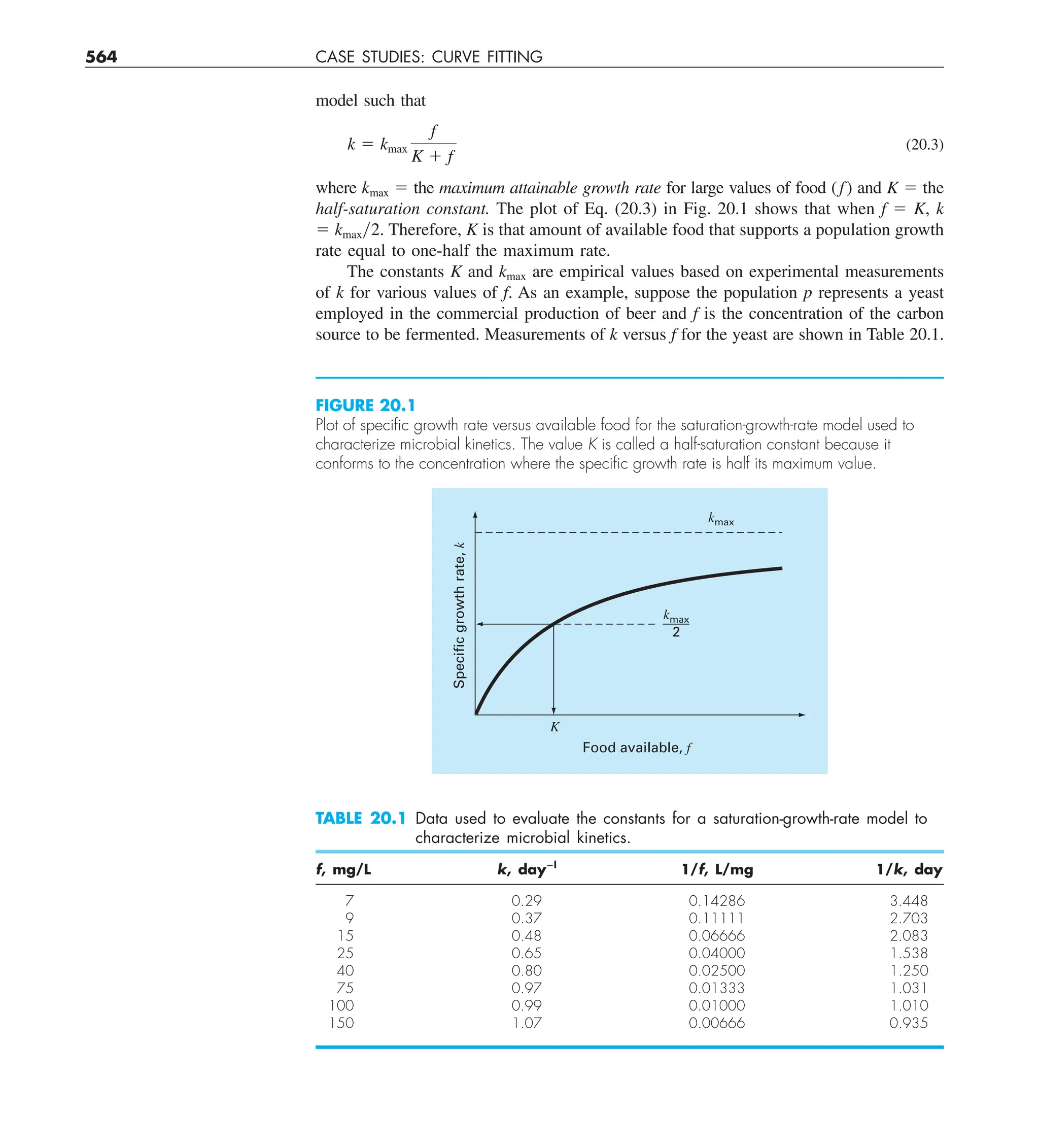 Steven C. Chapra, Raymond P. Canale - Numerical Methods for Engineers-McGraw-Hill Education (2014).pdf