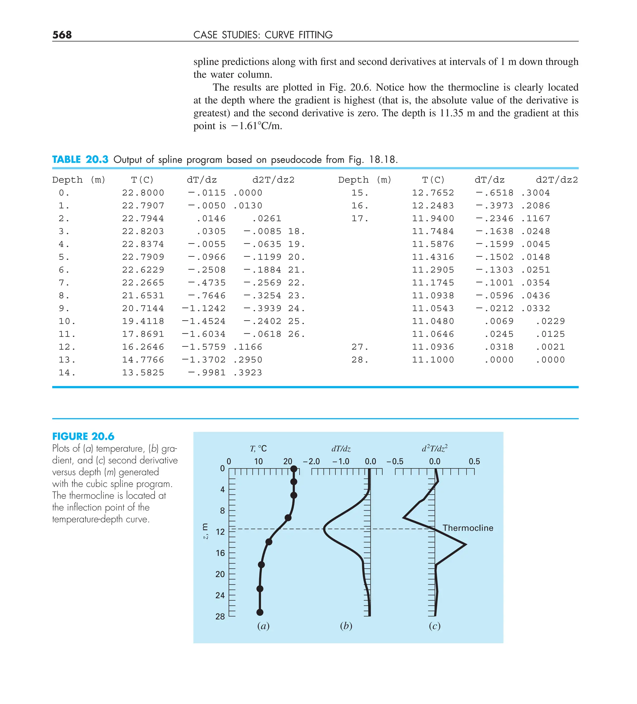 Steven C. Chapra, Raymond P. Canale - Numerical Methods for Engineers-McGraw-Hill Education (2014).pdf