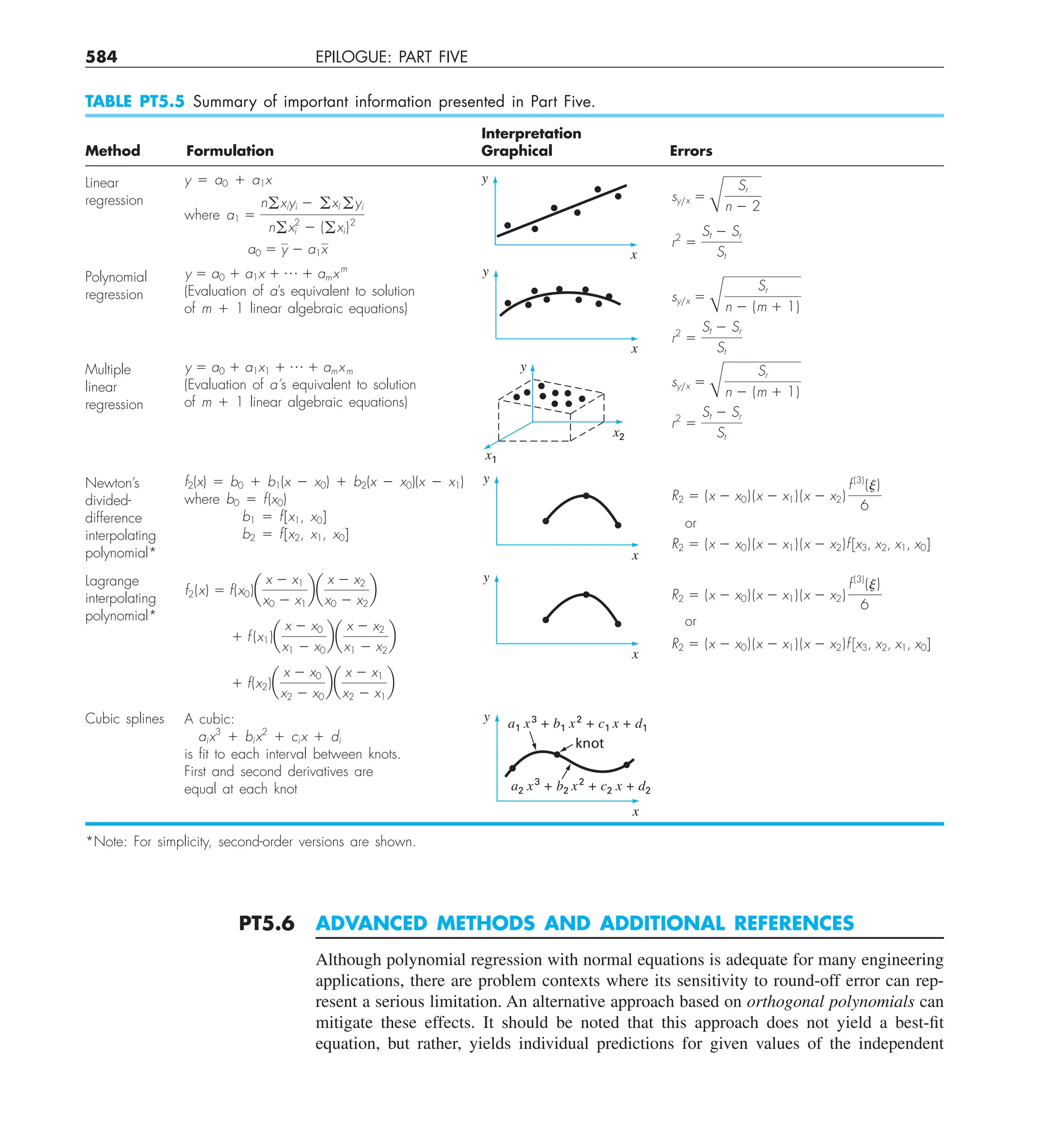 Steven C. Chapra, Raymond P. Canale - Numerical Methods for Engineers-McGraw-Hill Education (2014).pdf