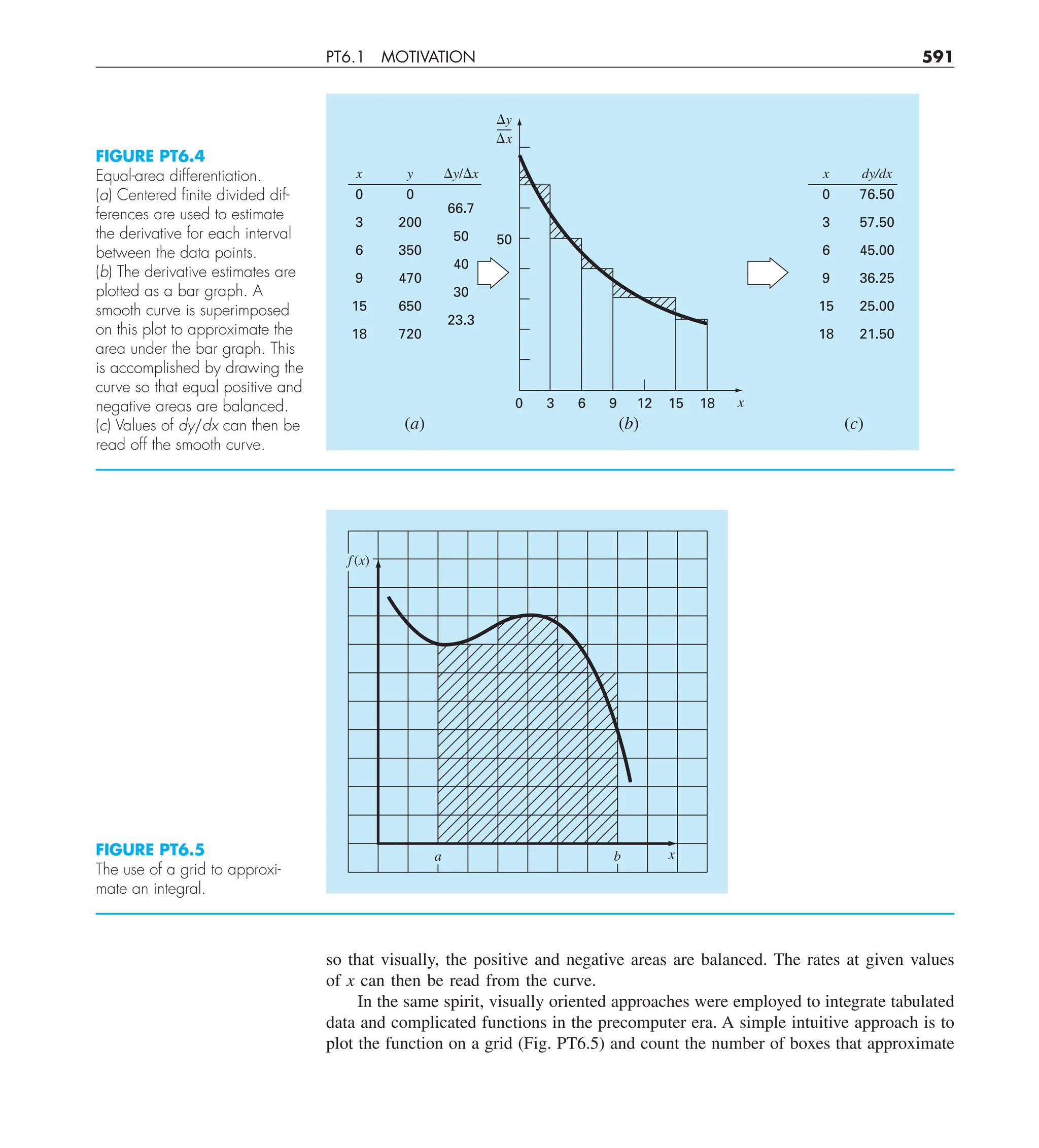 Steven C. Chapra, Raymond P. Canale - Numerical Methods for Engineers-McGraw-Hill Education (2014).pdf