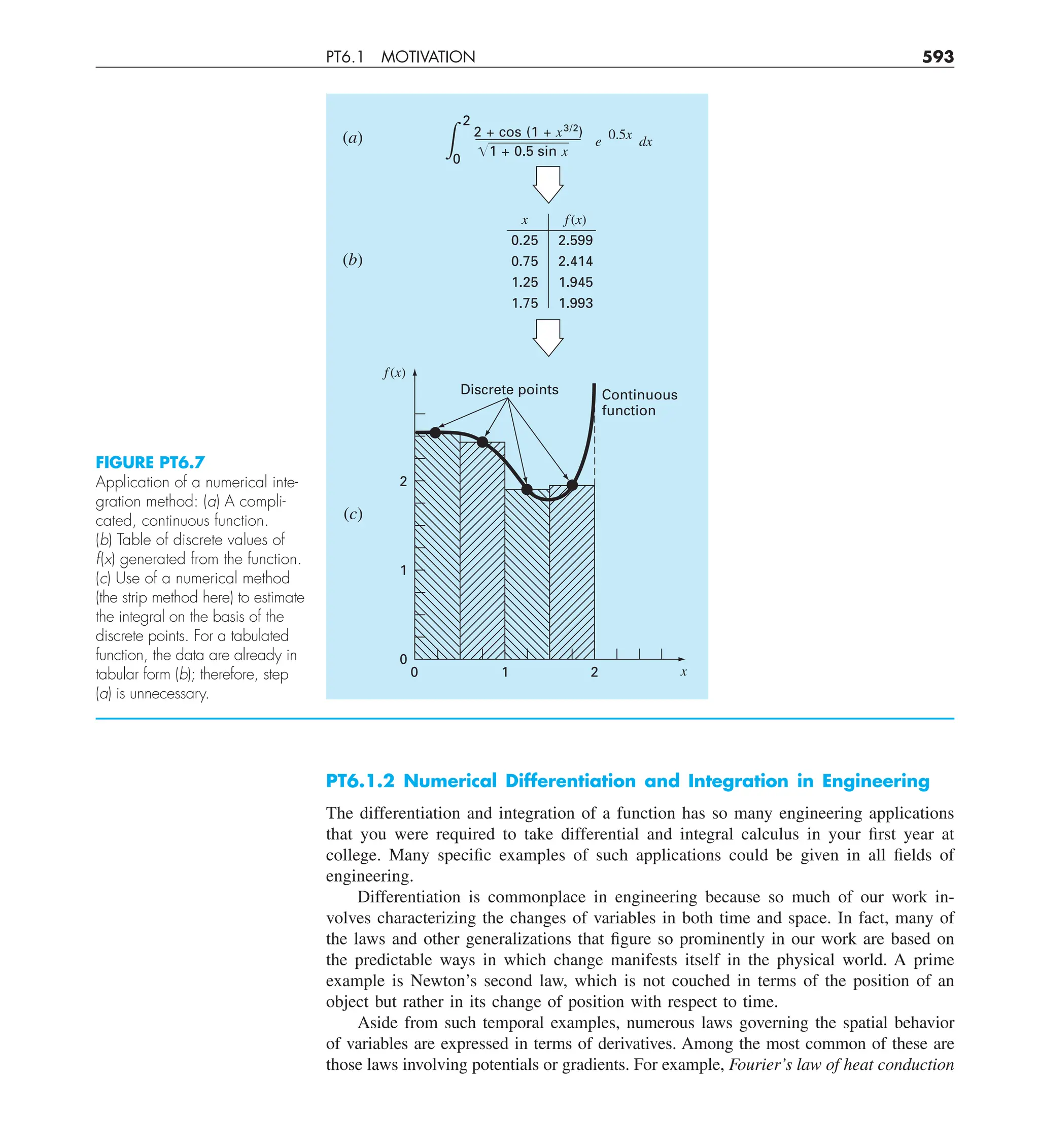 Steven C. Chapra, Raymond P. Canale - Numerical Methods for Engineers-McGraw-Hill Education (2014).pdf