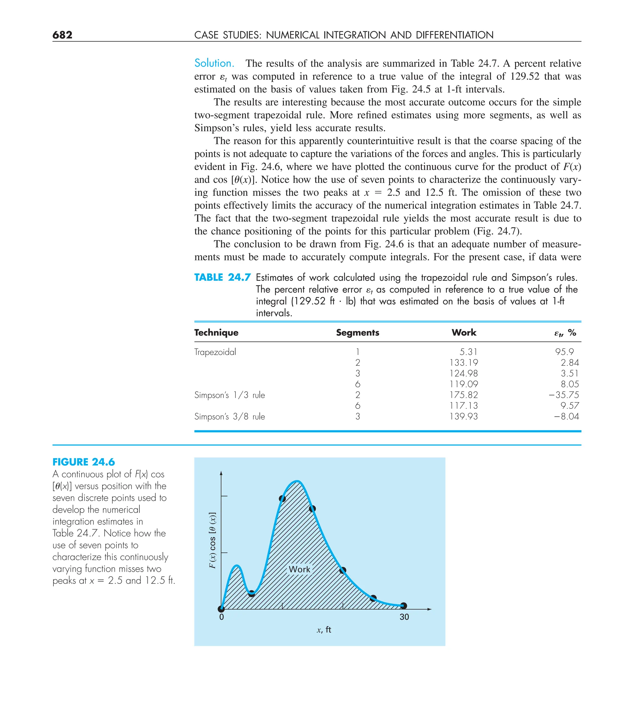 Steven C. Chapra, Raymond P. Canale - Numerical Methods for Engineers-McGraw-Hill Education (2014).pdf