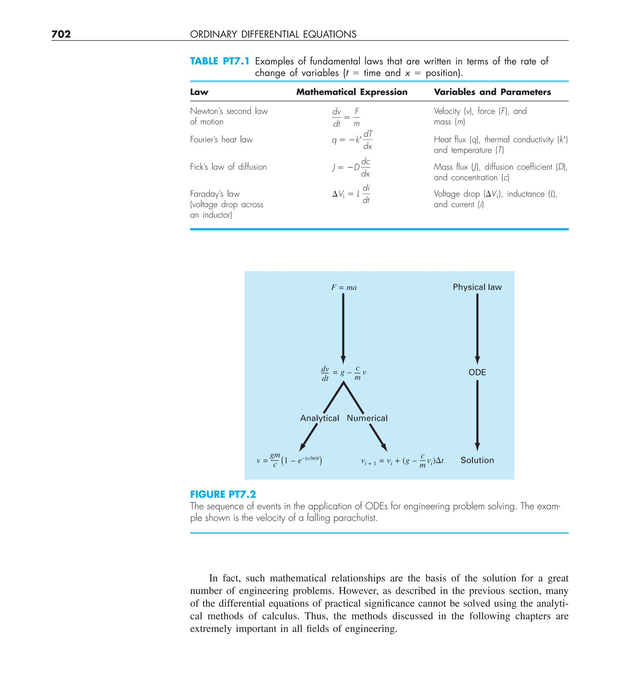 Steven C. Chapra, Raymond P. Canale - Numerical Methods for Engineers-McGraw-Hill Education (2014).pdf
