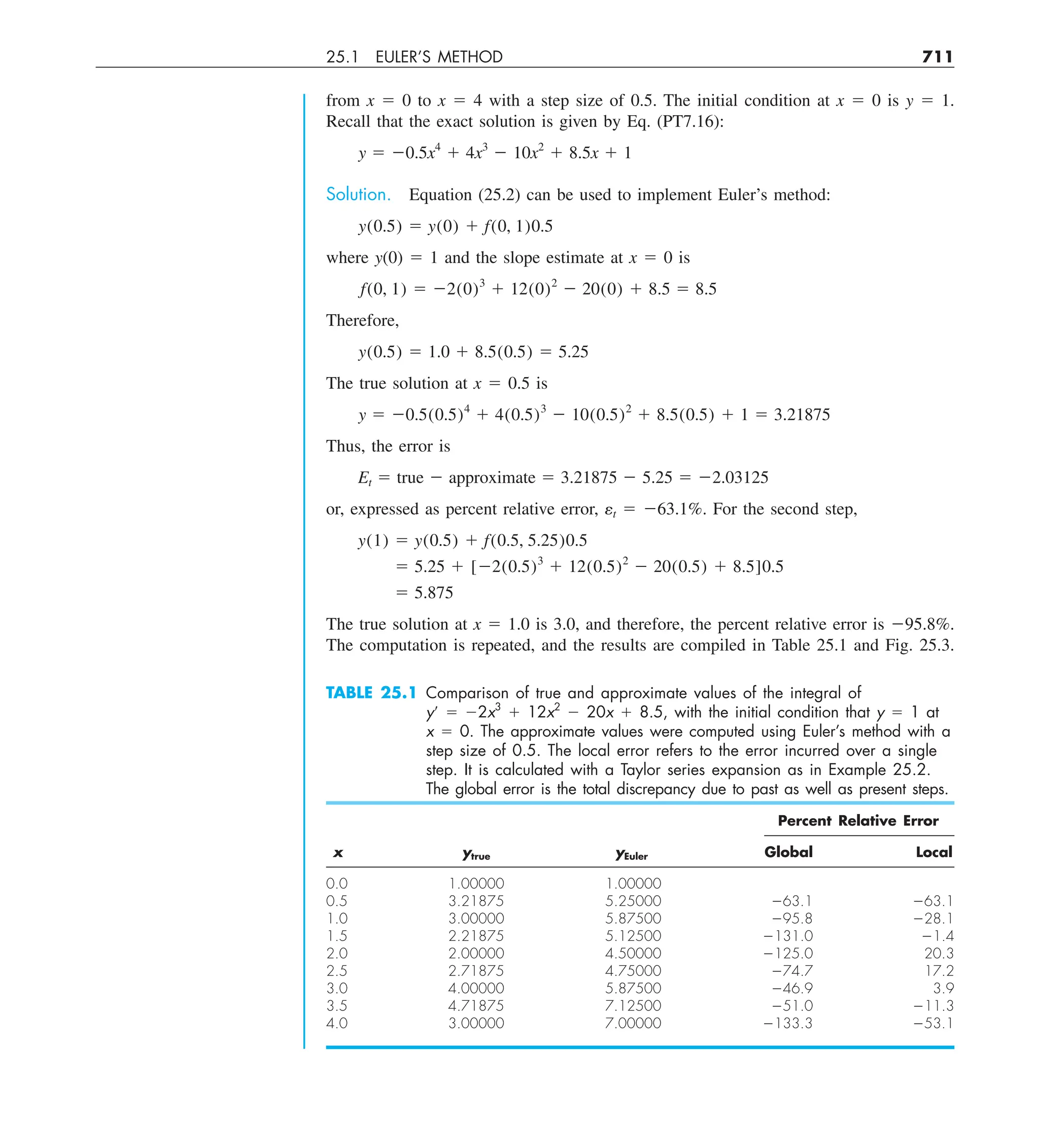Steven C. Chapra, Raymond P. Canale - Numerical Methods for Engineers-McGraw-Hill Education (2014).pdf