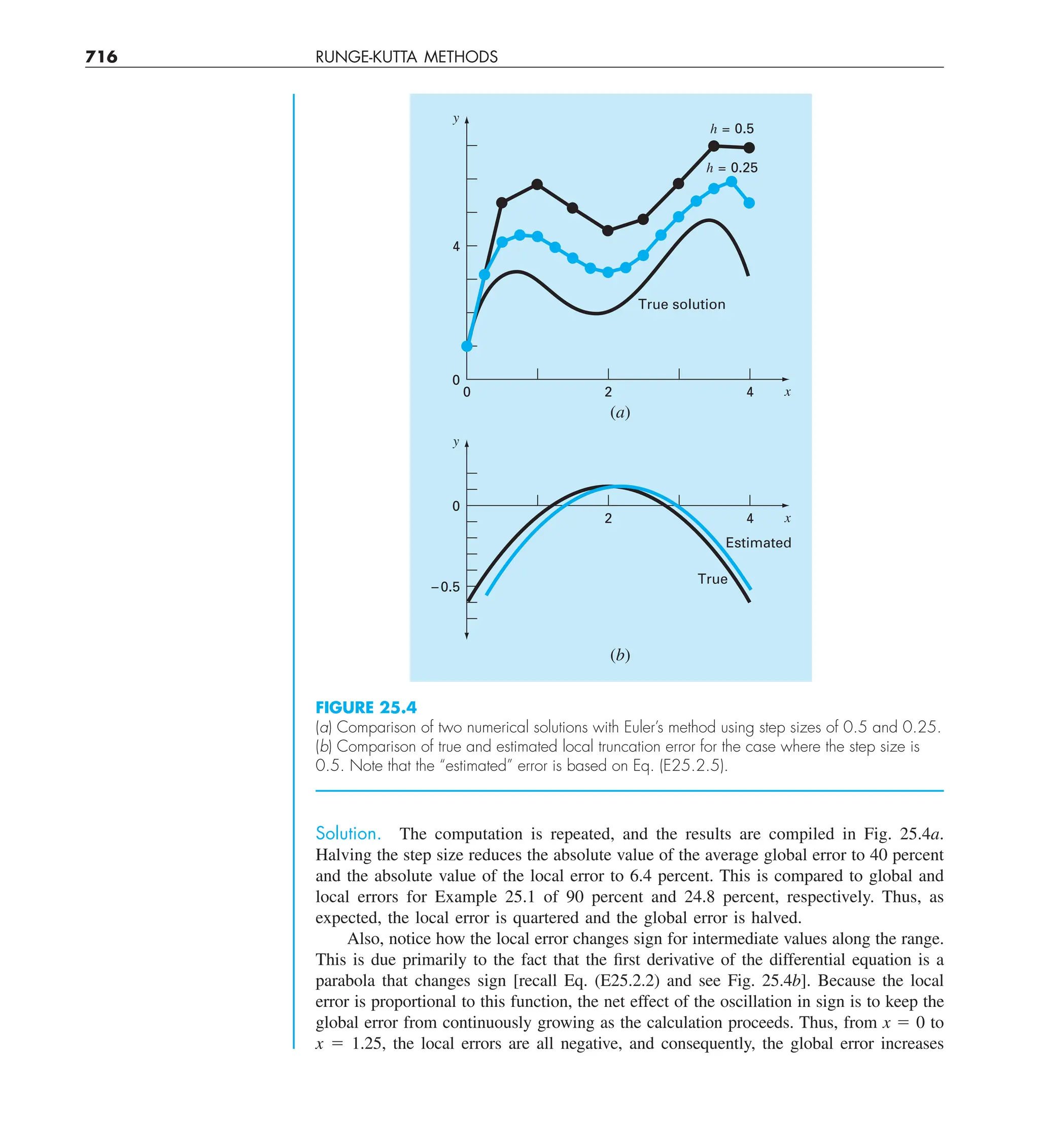 Steven C. Chapra, Raymond P. Canale - Numerical Methods for Engineers-McGraw-Hill Education (2014).pdf