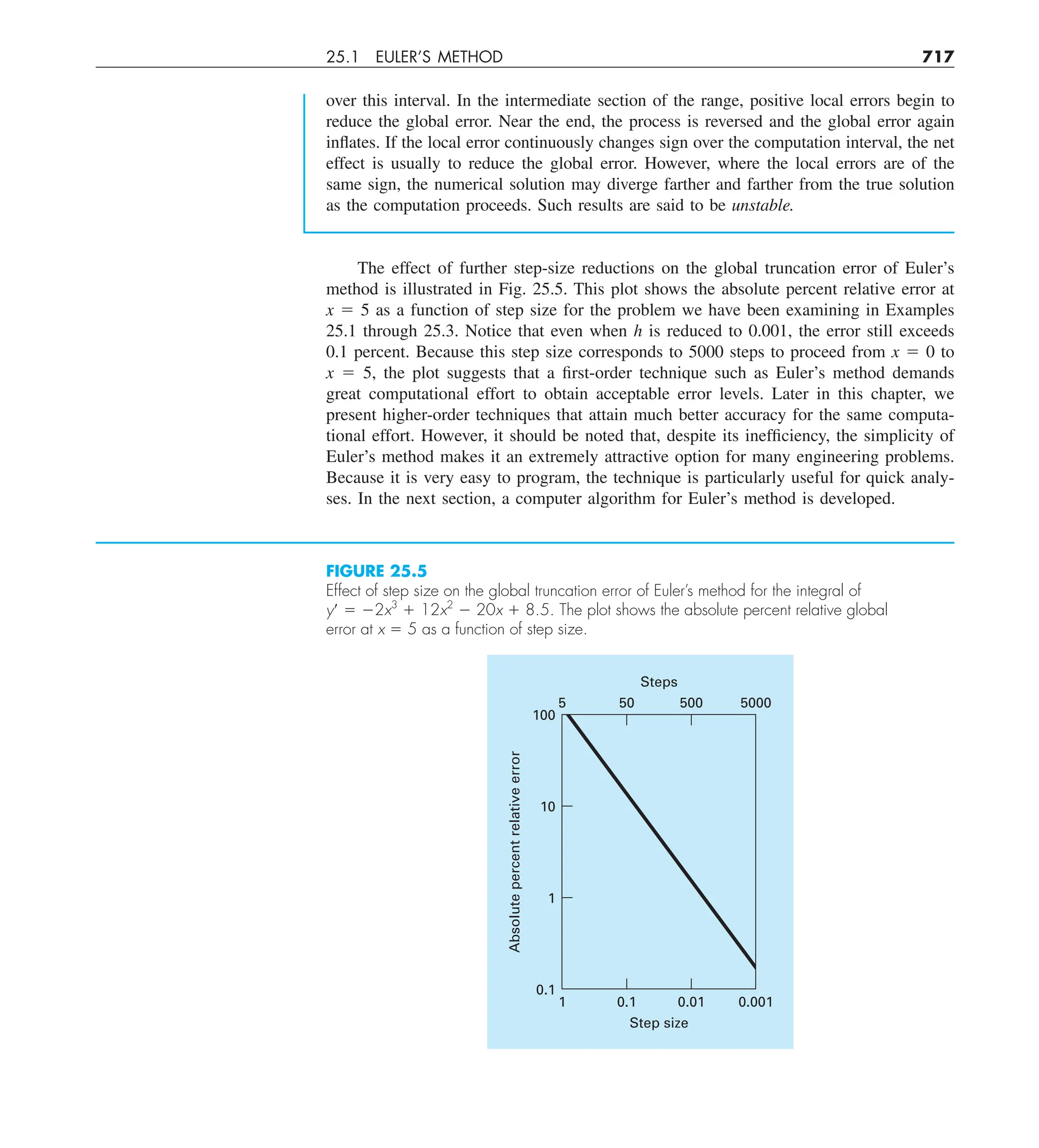 Steven C. Chapra, Raymond P. Canale - Numerical Methods for Engineers-McGraw-Hill Education (2014).pdf
