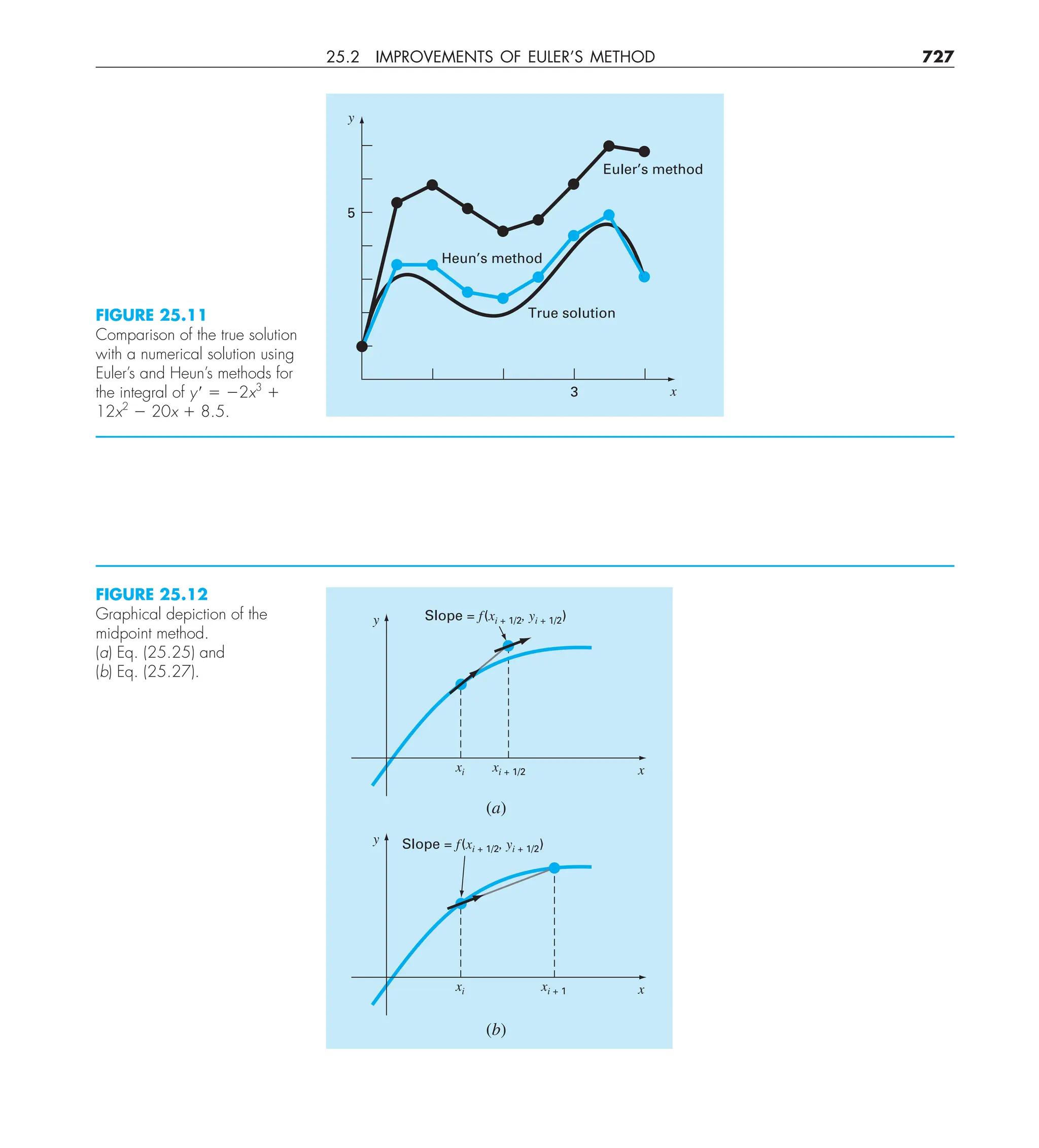Steven C. Chapra, Raymond P. Canale - Numerical Methods for Engineers-McGraw-Hill Education (2014).pdf