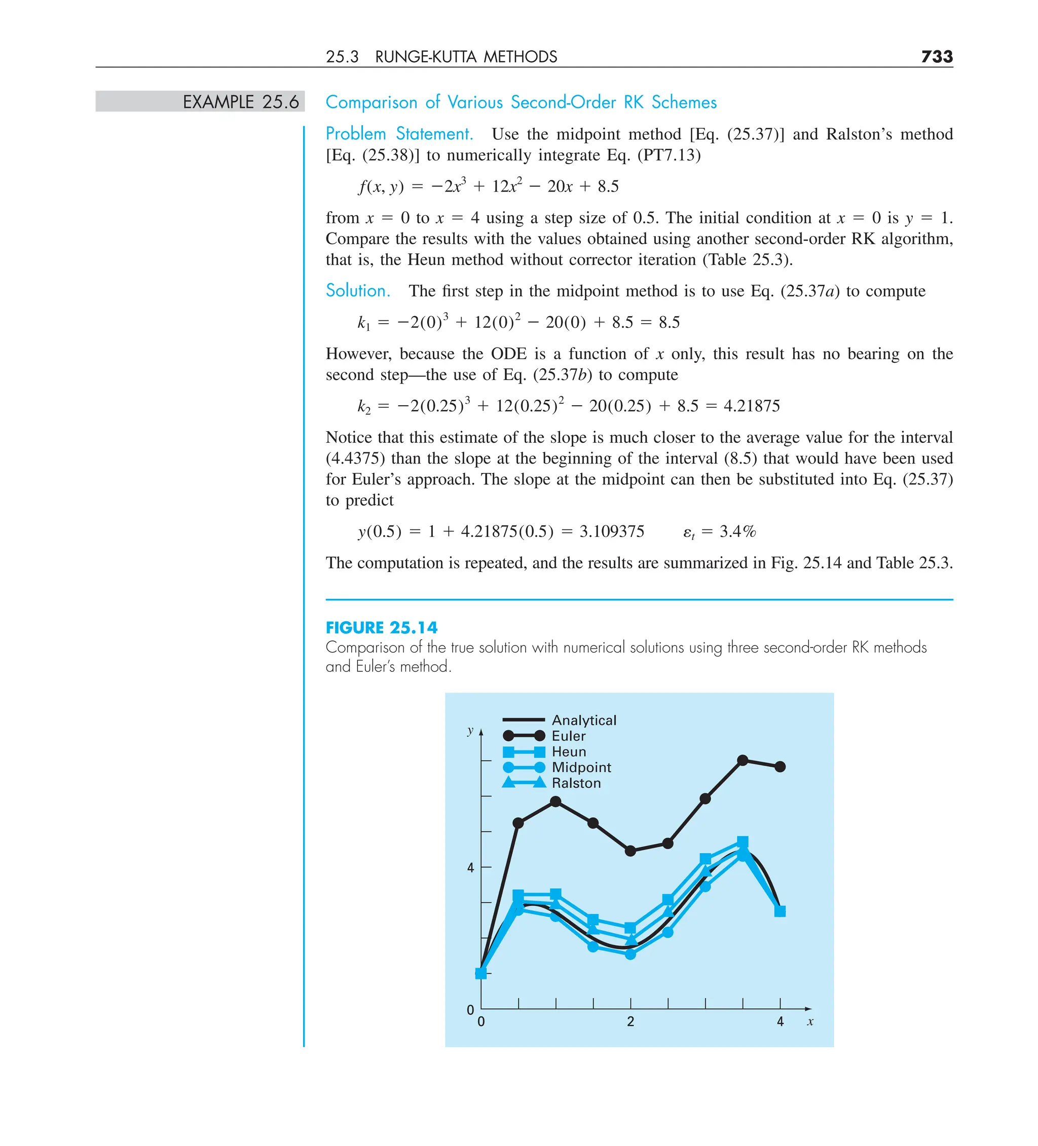 Steven C. Chapra, Raymond P. Canale - Numerical Methods for Engineers-McGraw-Hill Education (2014).pdf