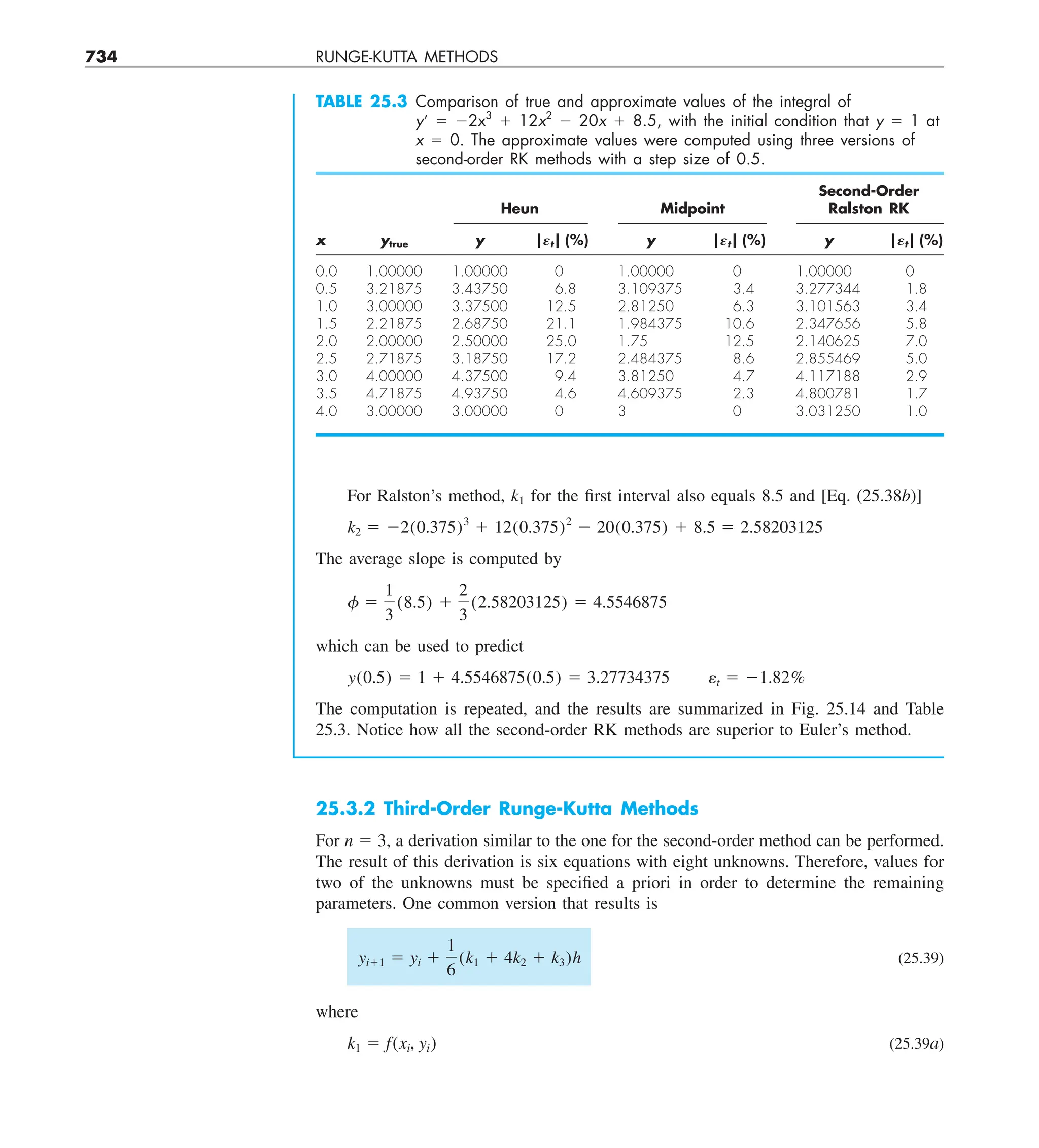 Steven C. Chapra, Raymond P. Canale - Numerical Methods for Engineers-McGraw-Hill Education (2014).pdf