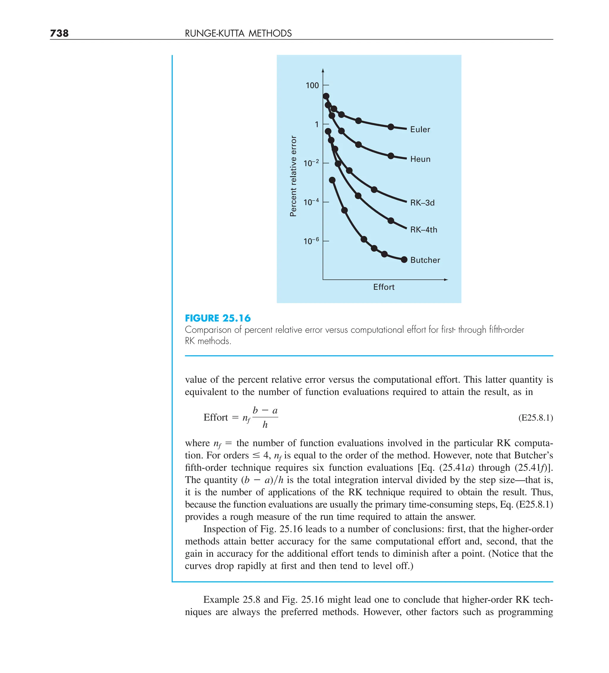 Steven C. Chapra, Raymond P. Canale - Numerical Methods for Engineers-McGraw-Hill Education (2014).pdf