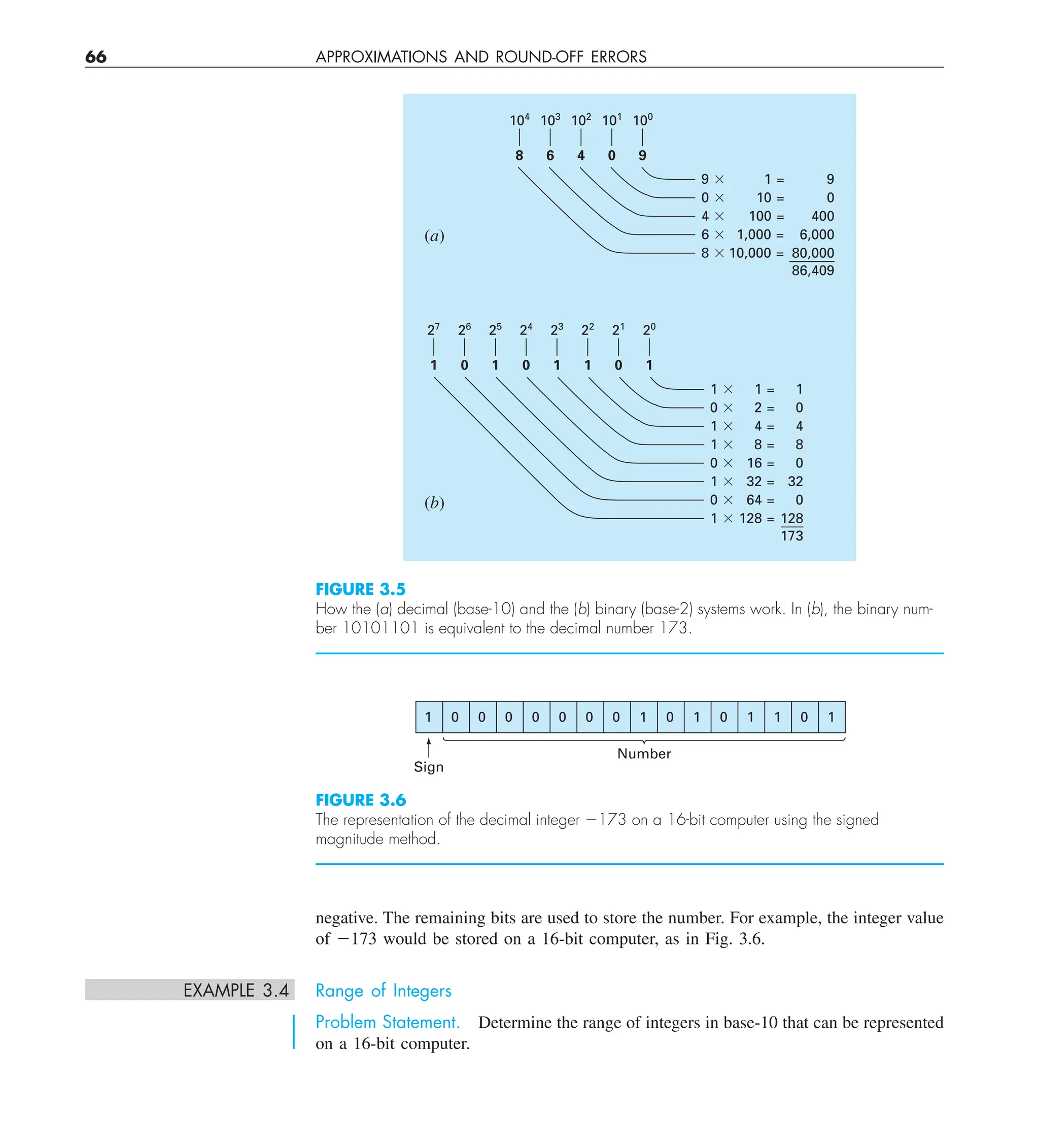 66 APPROXIMATIONS AND ROUND-OFF ERRORS
negative. The remaining bits are used to store the number. For example, the integer value
of 2173 would be stored on a 16-bit computer, as in Fig. 3.6.
EXAMPLE 3.4 Range of Integers
Problem Statement. Determine the range of integers in base-10 that can be represented
on a 16-bit computer.
FIGURE 3.5
How the (a) decimal (base-10) and the (b) binary (base-2) systems work. In (b), the binary num-
ber 10101101 is equivalent to the decimal number 173.
1 ⫻ 1 =
0 ⫻ 2 =
1 ⫻ 4 =
1 ⫻ 8 =
0 ⫻ 16 =
1 ⫻ 32 =
0 ⫻ 64 =
1 ⫻ 128 =
1
0
4
8
0
32
0
128
173
27
1
26
0
25
1
24
0
23
1
22
1
21
0
20
1
9 ⫻ 1 =
0 ⫻ 10 =
4 ⫻ 100 =
6 ⫻ 1,000 =
8 ⫻ 10,000 =
9
0
400
6,000
80,000
86,409
104
8
103
6
102
4
101
0
100
9
(a)
(b)
FIGURE 3.6
The representation of the decimal integer 2173 on a 16-bit computer using the signed
magnitude method.
1 0 0 0 0 0 0 0 1 0 1 0 1 1 0 1
Sign
Number
 