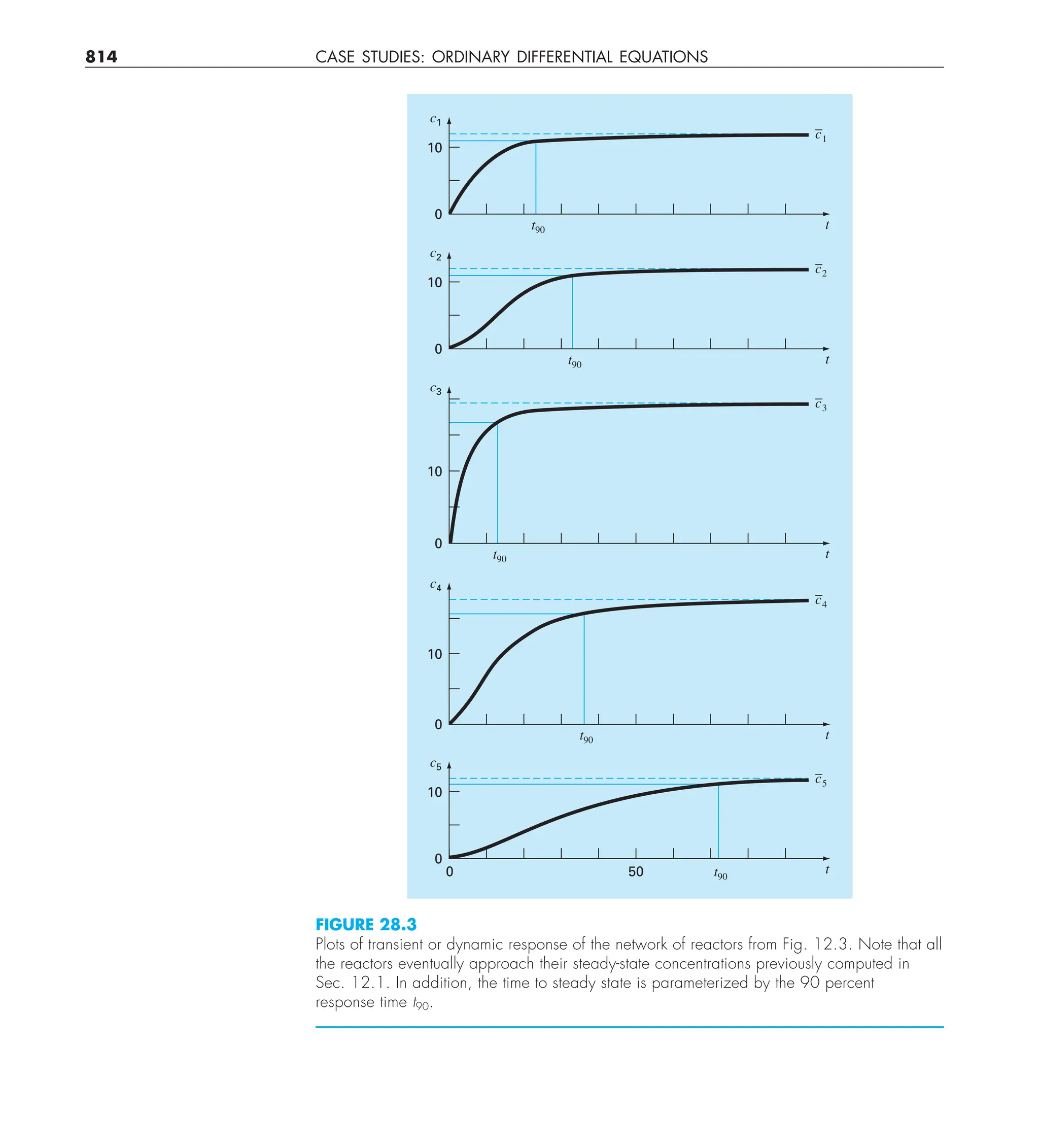 Steven C. Chapra, Raymond P. Canale - Numerical Methods for Engineers-McGraw-Hill Education (2014).pdf