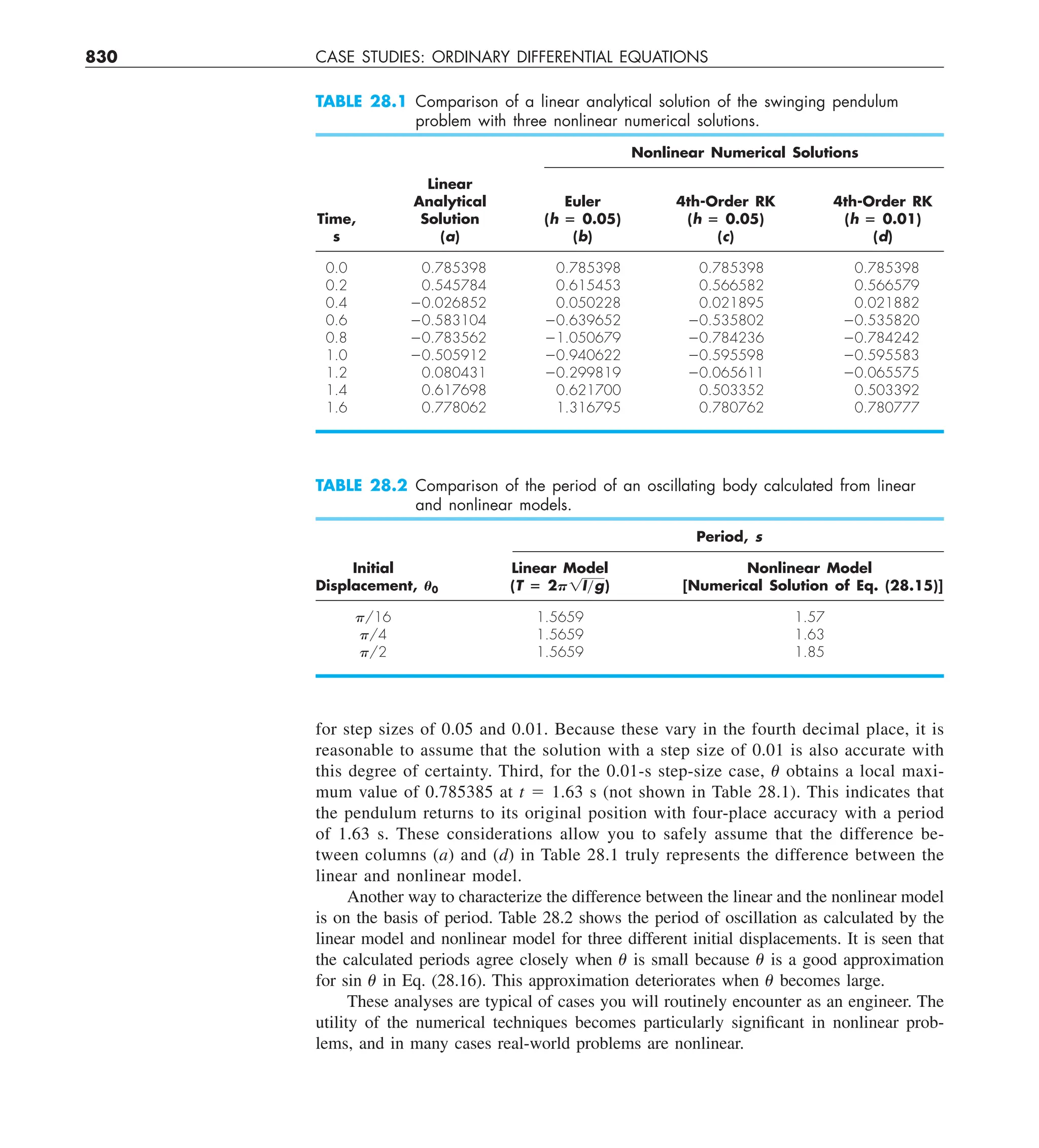 Steven C. Chapra, Raymond P. Canale - Numerical Methods for Engineers-McGraw-Hill Education (2014).pdf
