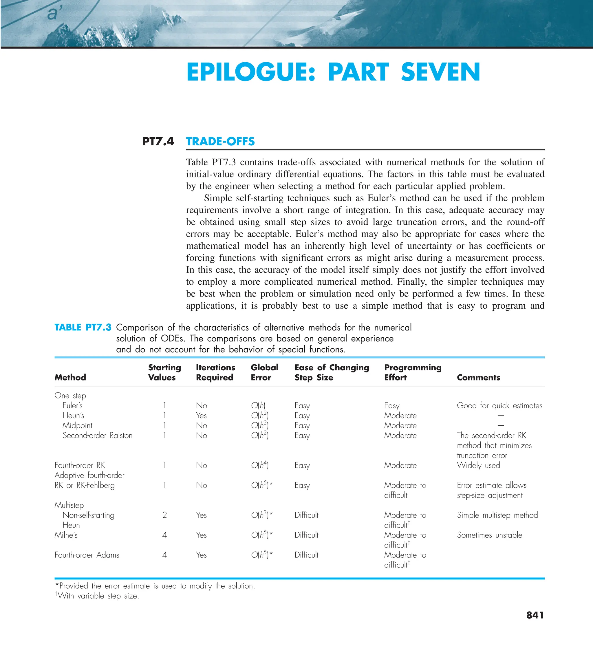 Steven C. Chapra, Raymond P. Canale - Numerical Methods for Engineers-McGraw-Hill Education (2014).pdf