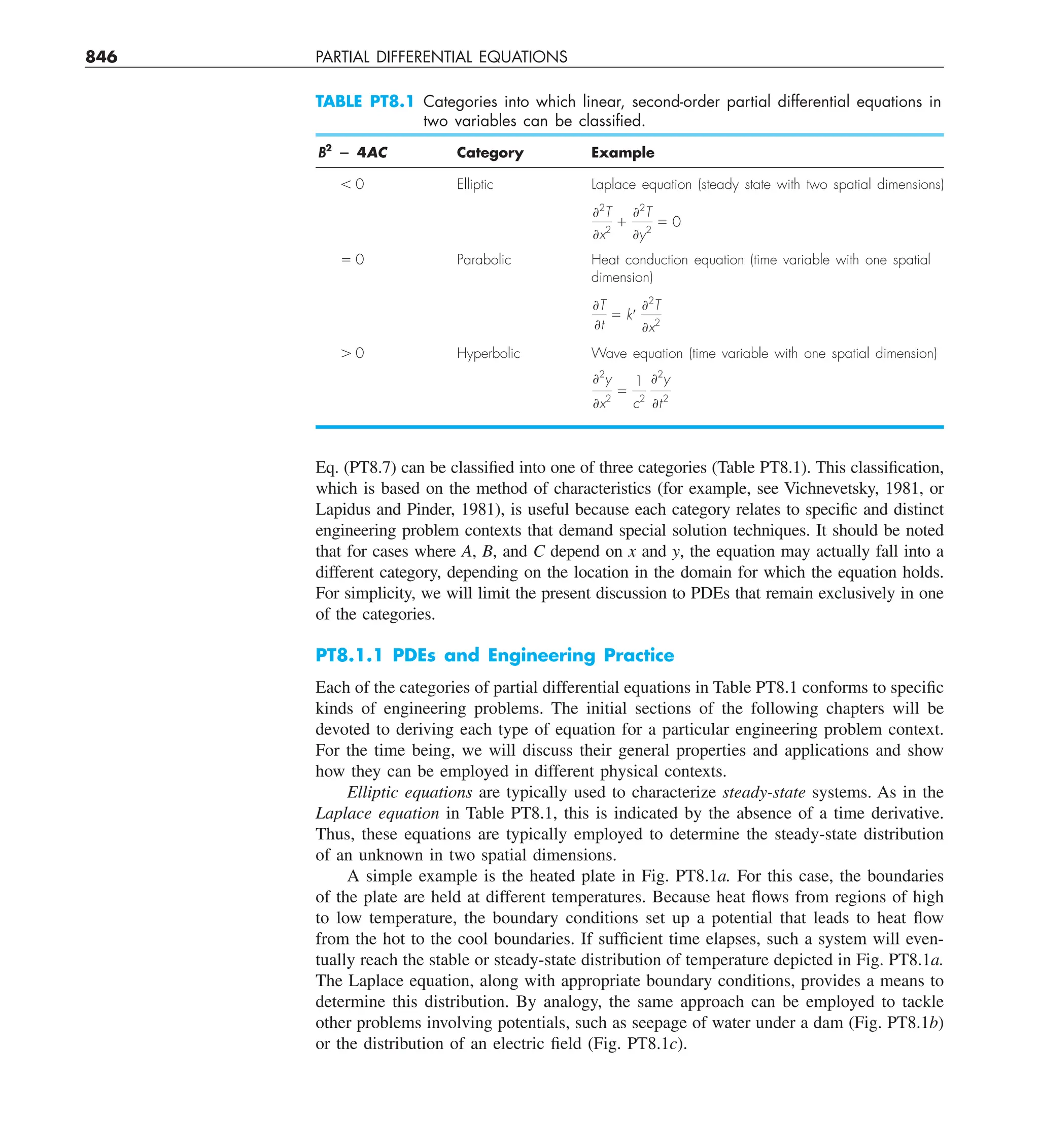 Steven C. Chapra, Raymond P. Canale - Numerical Methods for Engineers-McGraw-Hill Education (2014).pdf