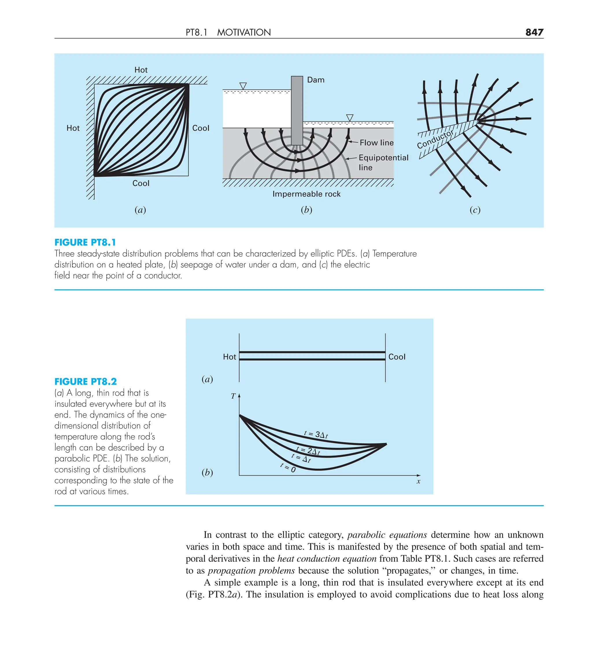 Steven C. Chapra, Raymond P. Canale - Numerical Methods for Engineers-McGraw-Hill Education (2014).pdf
