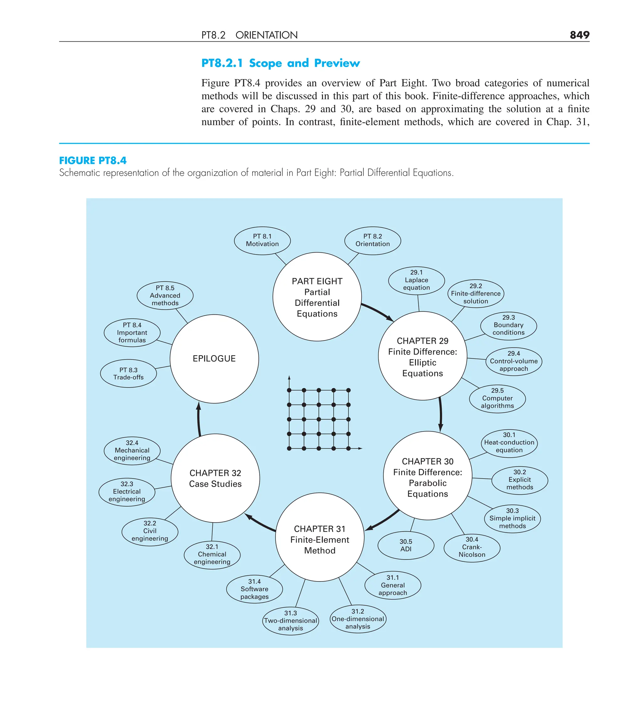 Steven C. Chapra, Raymond P. Canale - Numerical Methods for Engineers-McGraw-Hill Education (2014).pdf