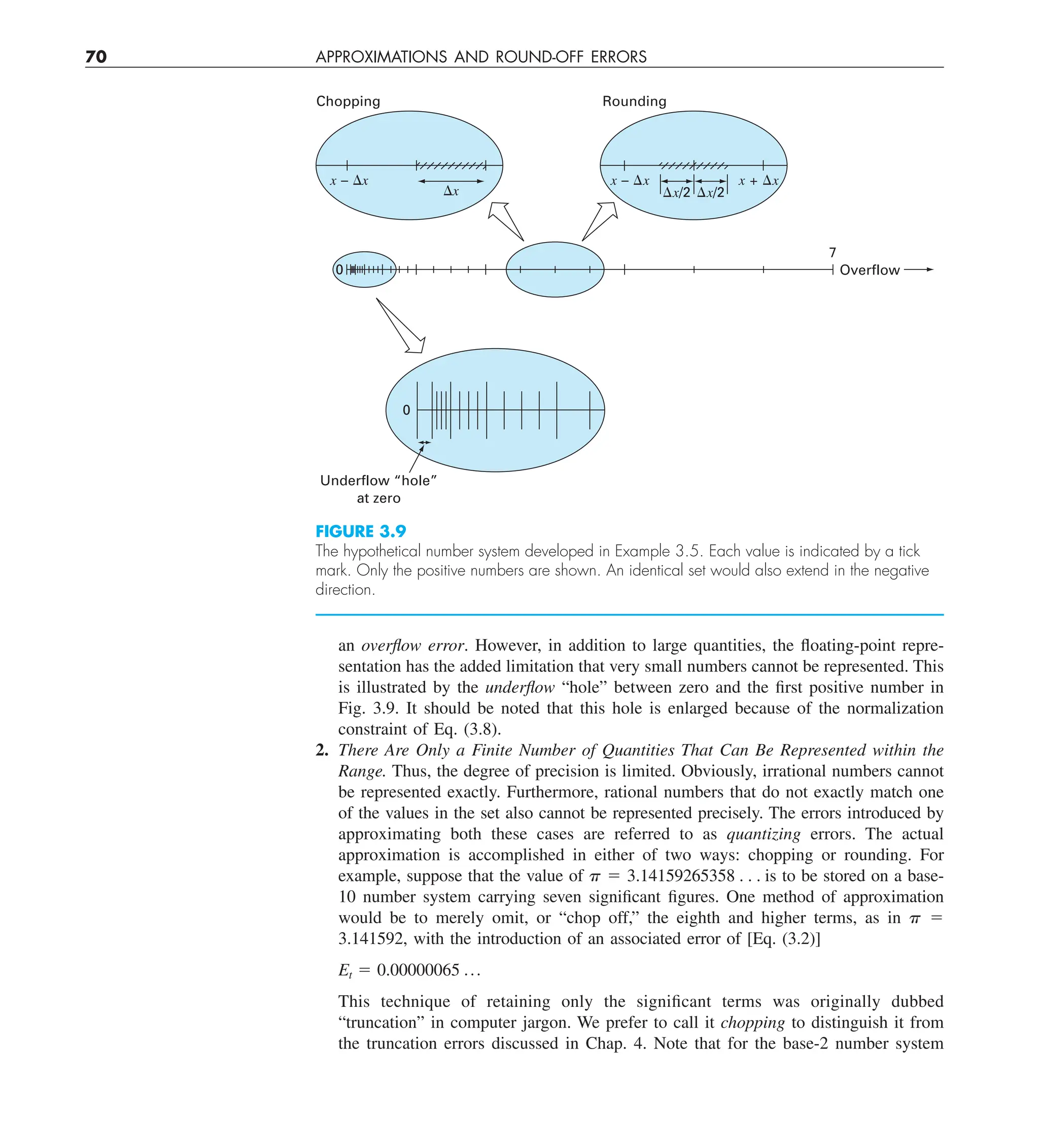 70 APPROXIMATIONS AND ROUND-OFF ERRORS
an overflow error. However, in addition to large quantities, the floating-point repre-
sentation has the added limitation that very small numbers cannot be represented. This
is illustrated by the underflow “hole” between zero and the first positive number in
Fig. 3.9. It should be noted that this hole is enlarged because of the normalization
constraint of Eq. (3.8).
2. There Are Only a Finite Number of Quantities That Can Be Represented within the
Range. Thus, the degree of precision is limited. Obviously, irrational numbers cannot
be represented exactly. Furthermore, rational numbers that do not exactly match one
of the values in the set also cannot be represented precisely. The errors introduced by
approximating both these cases are referred to as quantizing errors. The actual
approximation is accomplished in either of two ways: chopping or rounding. For
example, suppose that the value of p 5 3.14159265358 . . . is to be stored on a base-
10 number system carrying seven significant figures. One method of approximation
would be to merely omit, or “chop off,” the eighth and higher terms, as in p 5
3.141592, with the introduction of an associated error of [Eq. (3.2)]
Et 5 0.00000065 p
This technique of retaining only the significant terms was originally dubbed
“truncation” in computer jargon. We prefer to call it chopping to distinguish it from
the truncation errors discussed in Chap. 4. Note that for the base-2 number system
⌬x
x – ⌬x
⌬x/2 ⌬x/2
x – ⌬x x + ⌬x
Chopping Rounding
0
0
7
Overflow
Underflow “hole”
at zero
FIGURE 3.9
The hypothetical number system developed in Example 3.5. Each value is indicated by a tick
mark. Only the positive numbers are shown. An identical set would also extend in the negative
direction.
 