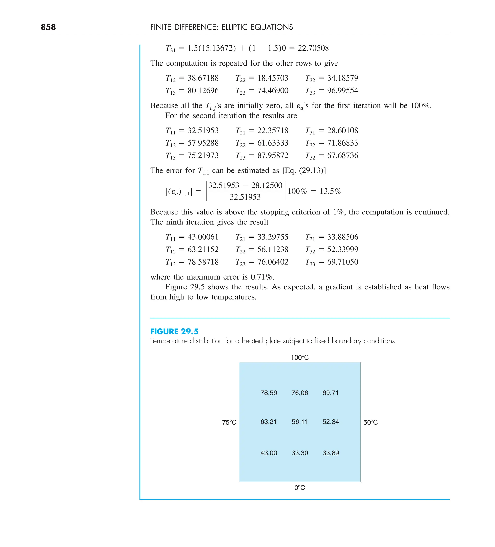 Steven C. Chapra, Raymond P. Canale - Numerical Methods for Engineers-McGraw-Hill Education (2014).pdf