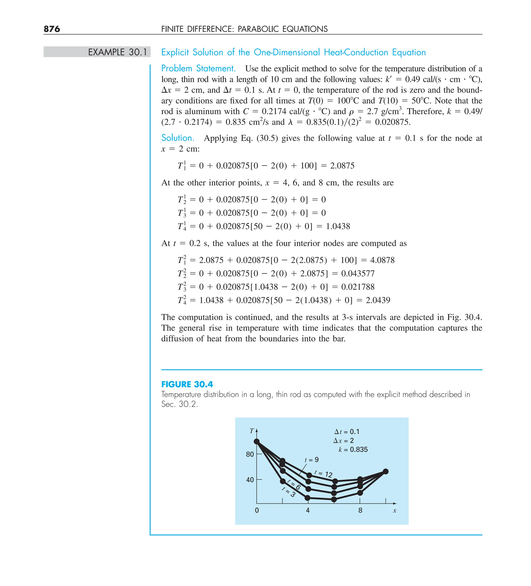 Steven C. Chapra, Raymond P. Canale - Numerical Methods for Engineers-McGraw-Hill Education (2014).pdf