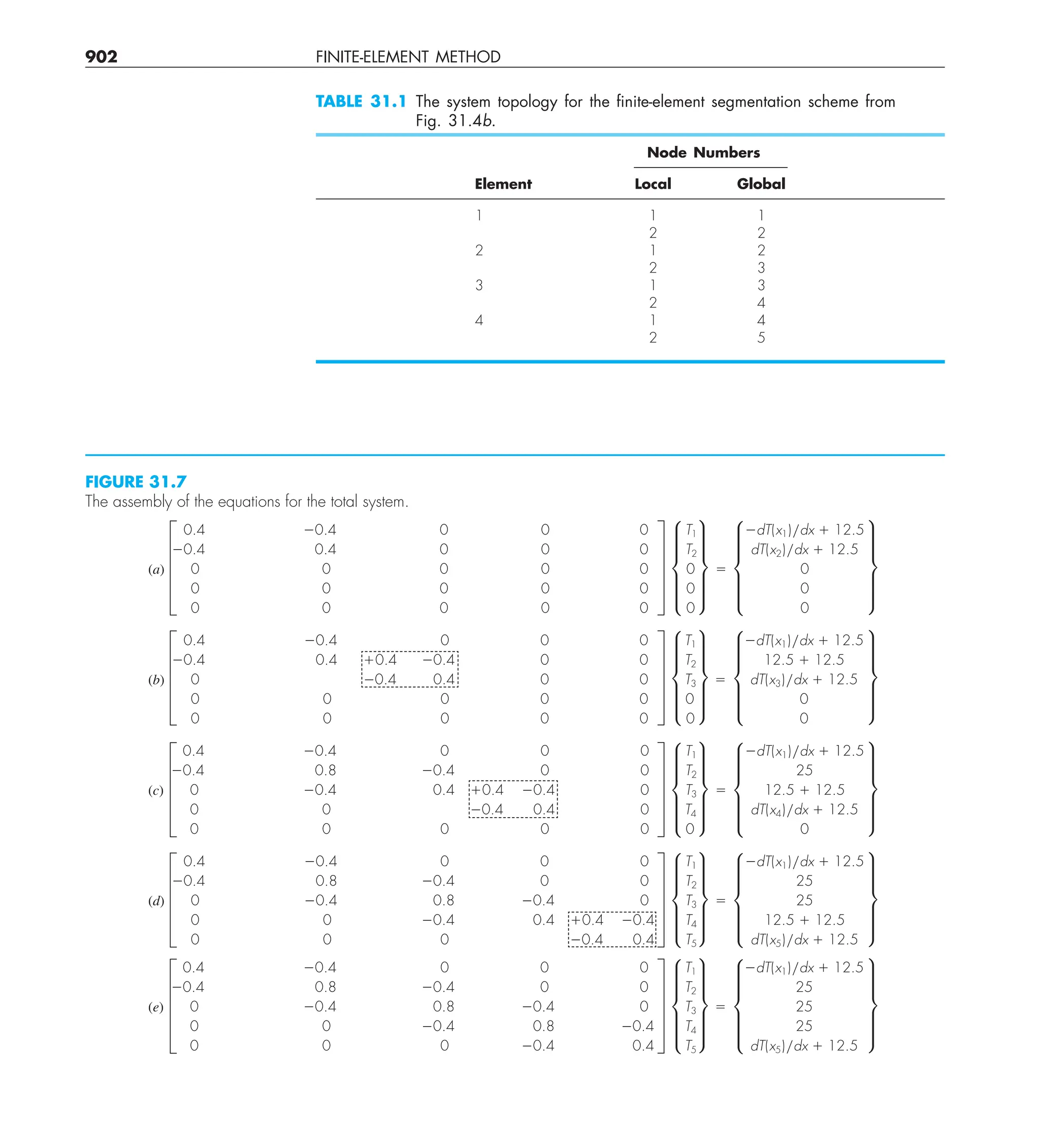 Steven C. Chapra, Raymond P. Canale - Numerical Methods for Engineers-McGraw-Hill Education (2014).pdf