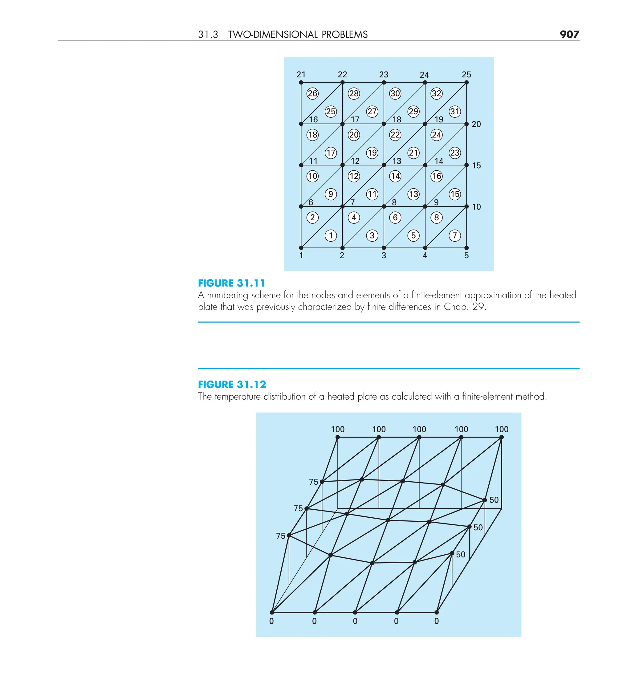 Steven C. Chapra, Raymond P. Canale - Numerical Methods for Engineers-McGraw-Hill Education (2014).pdf